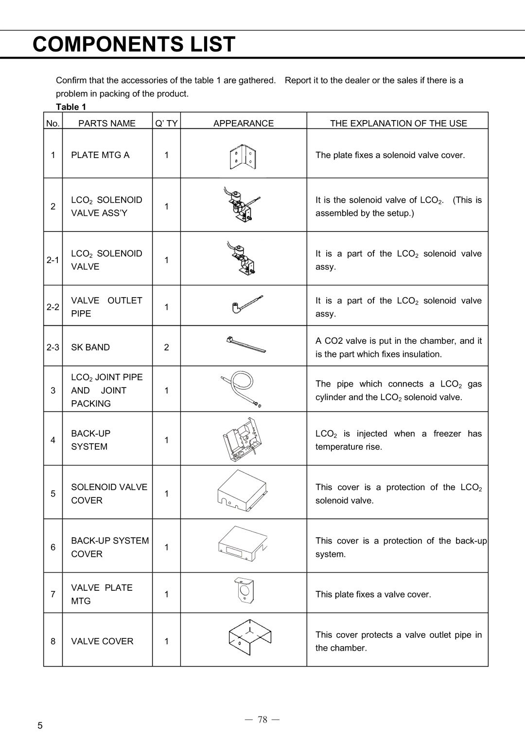 Sanyo MDF-C8V service manual Components List 