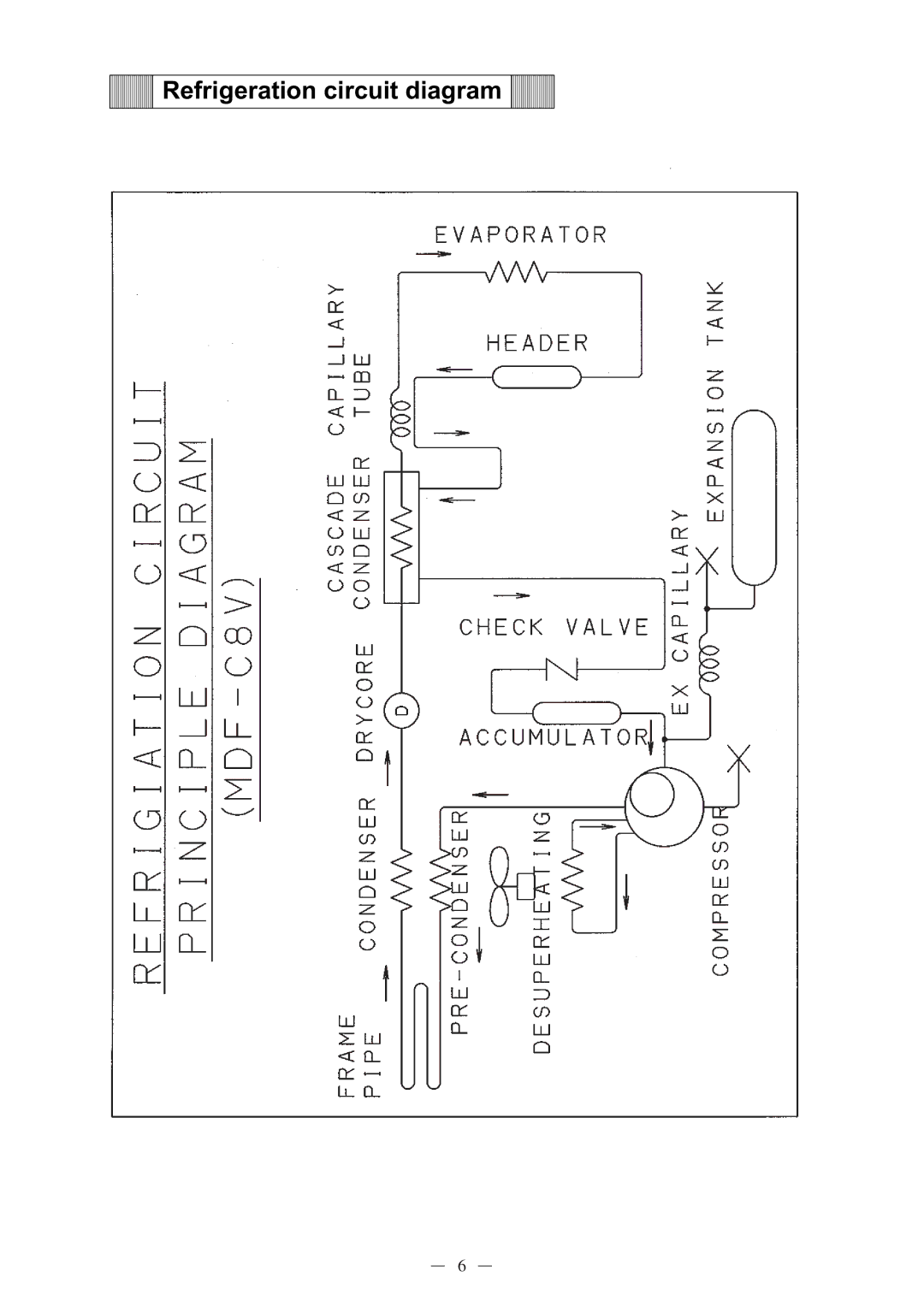 Sanyo MDF-C8V service manual Refrigeration circuit diagram 