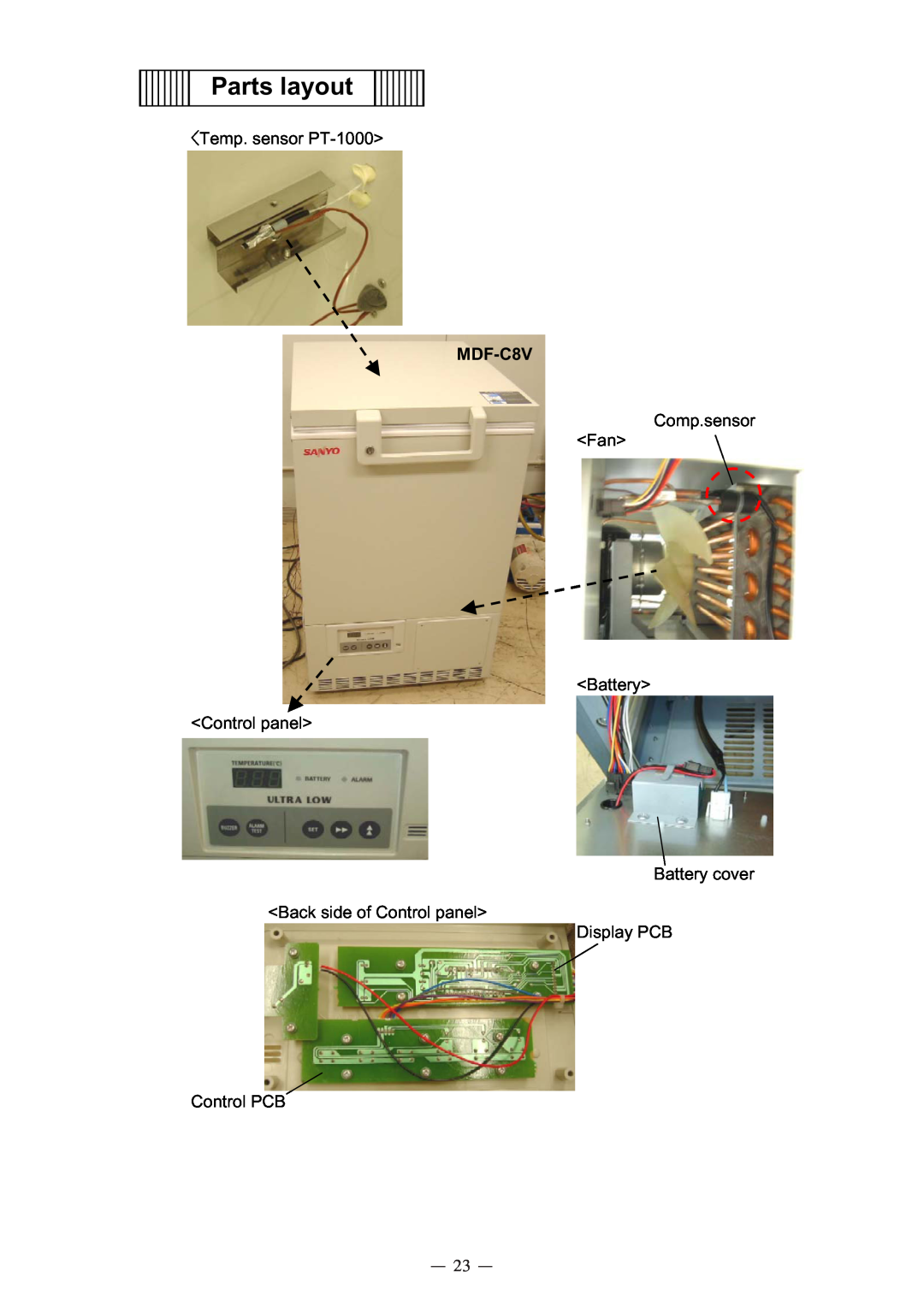 Sanyo MDF-C8V Parts layout, <Temp. sensor PT-1000>, Comp.sensor <Fan> <Battery> <Control panel>, Display PCB Control PCB 