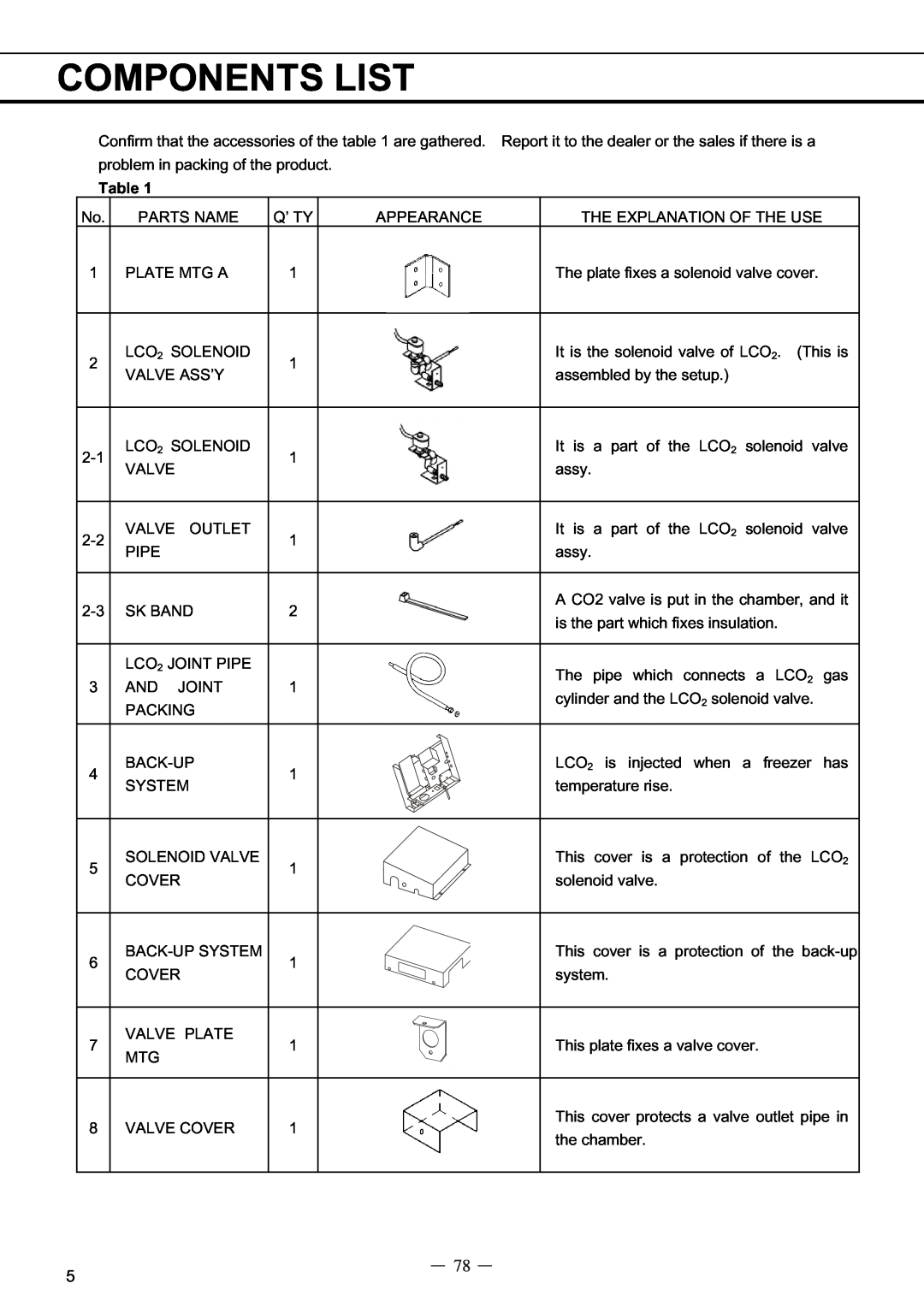 Sanyo MDF-C8V service manual Components List, Table 