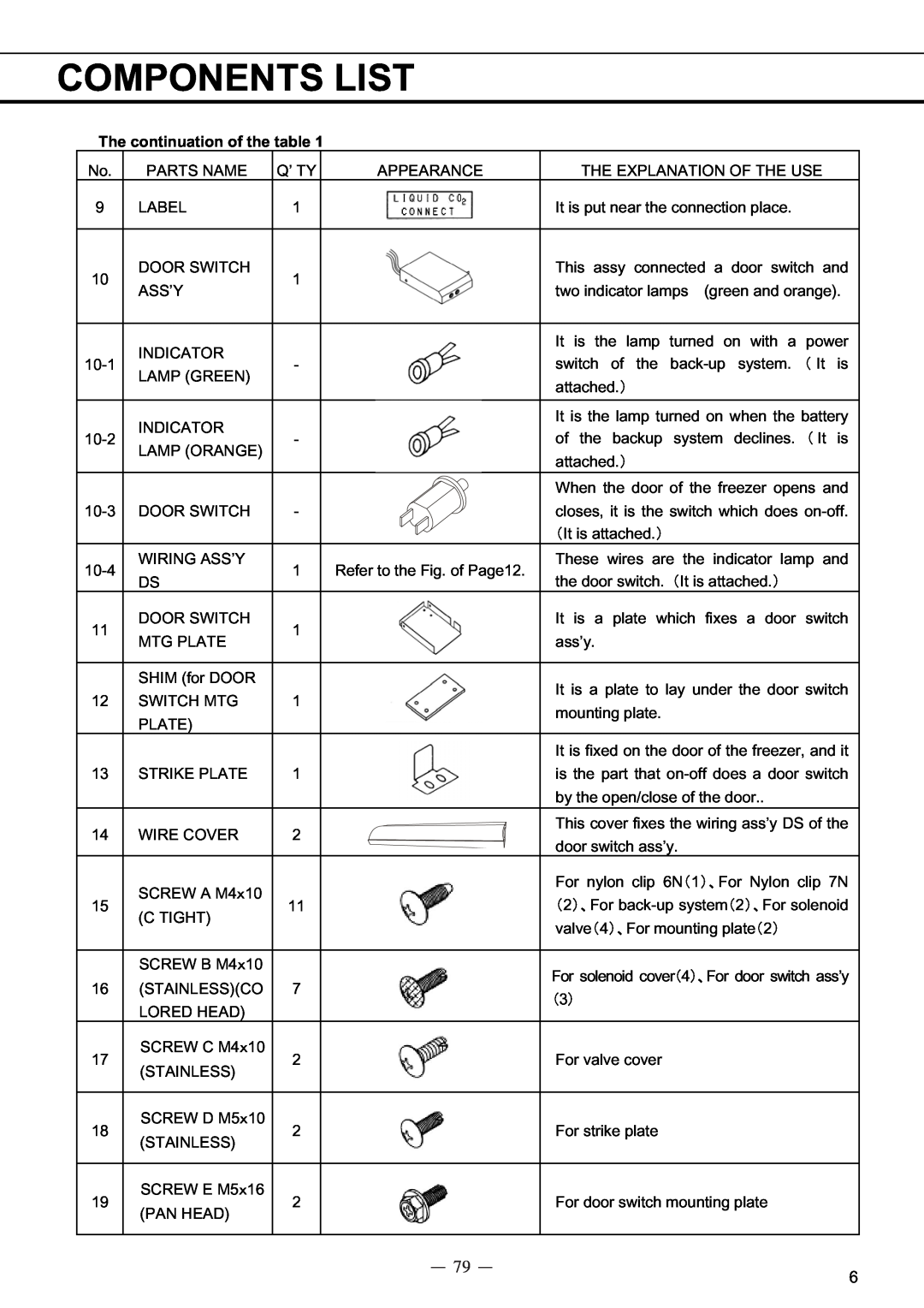 Sanyo MDF-C8V service manual Components List, The continuation of the table 