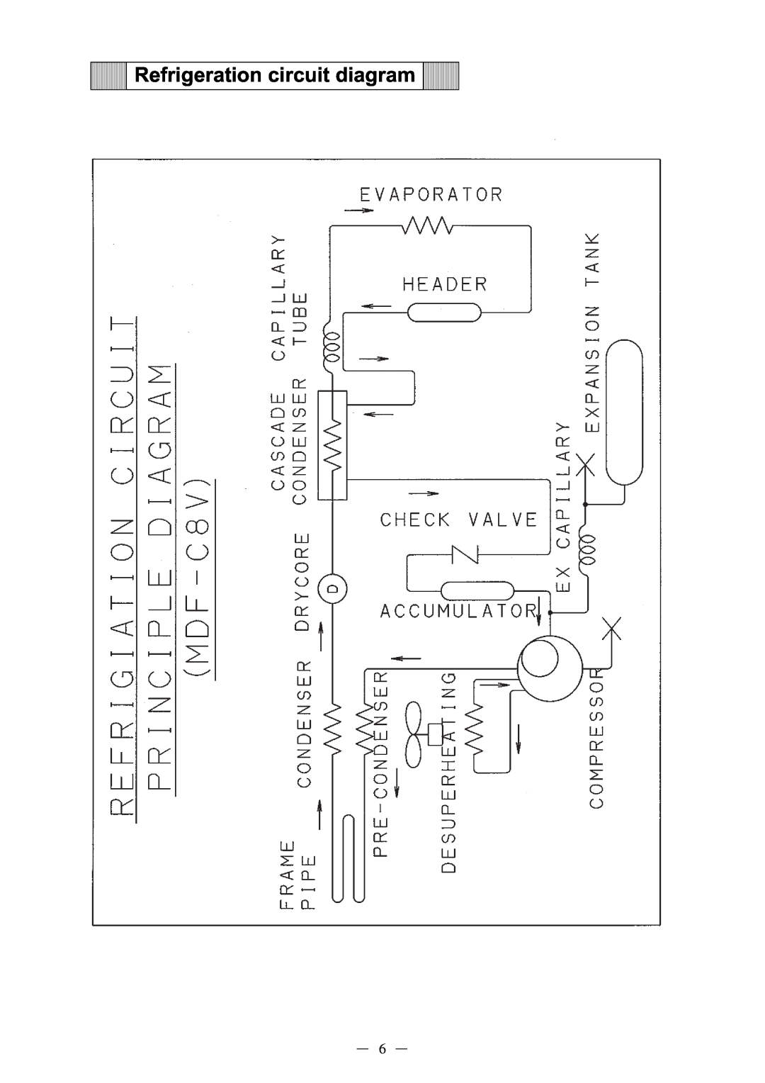 Sanyo MDF-C8V service manual Refrigeration circuit diagram 