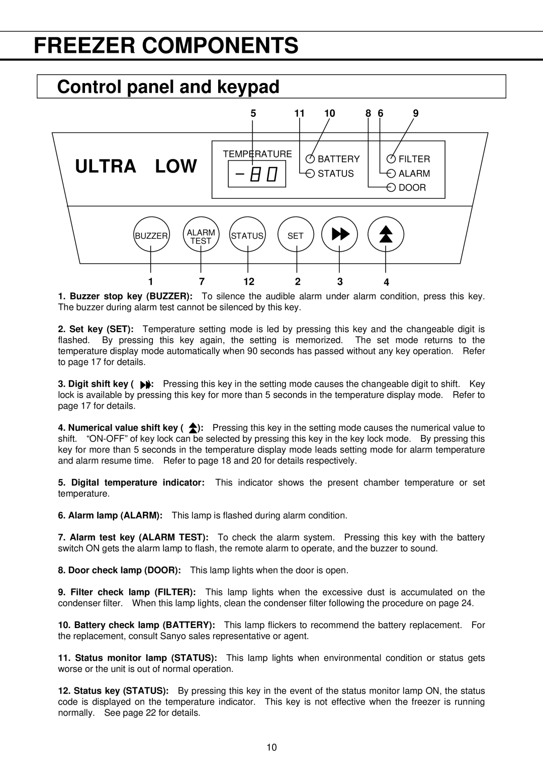 Sanyo MDF-U32V instruction manual Control panel and keypad, Ultra LOW 