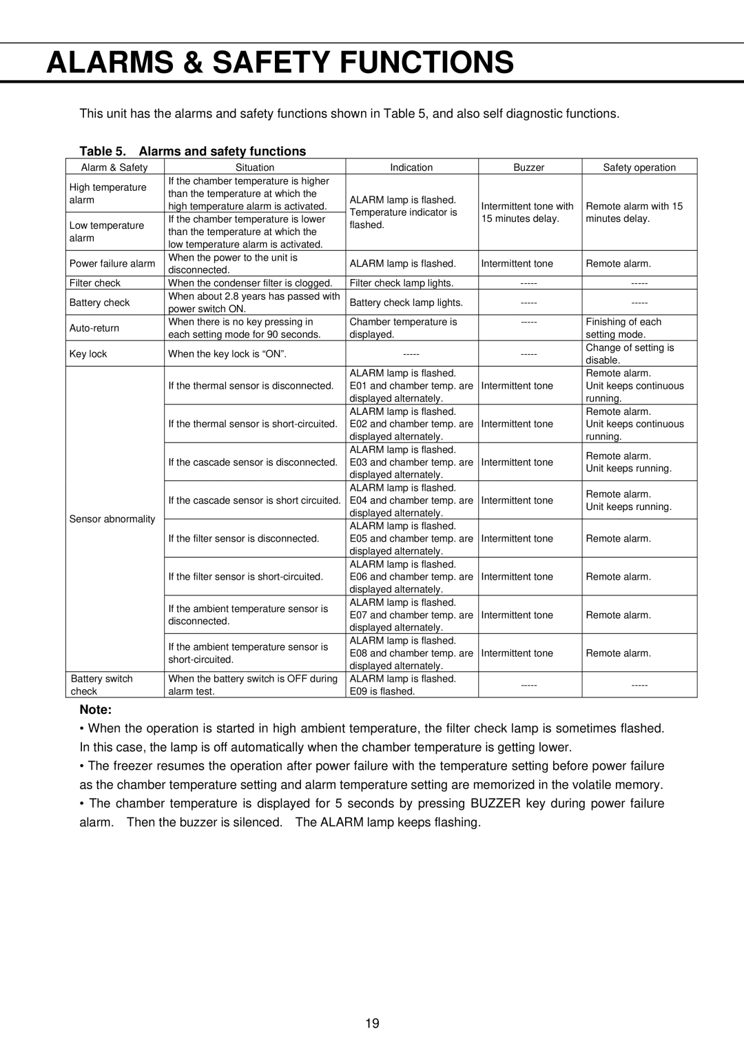 Sanyo MDF-U32V instruction manual Alarms & Safety Functions, Alarms and safety functions 