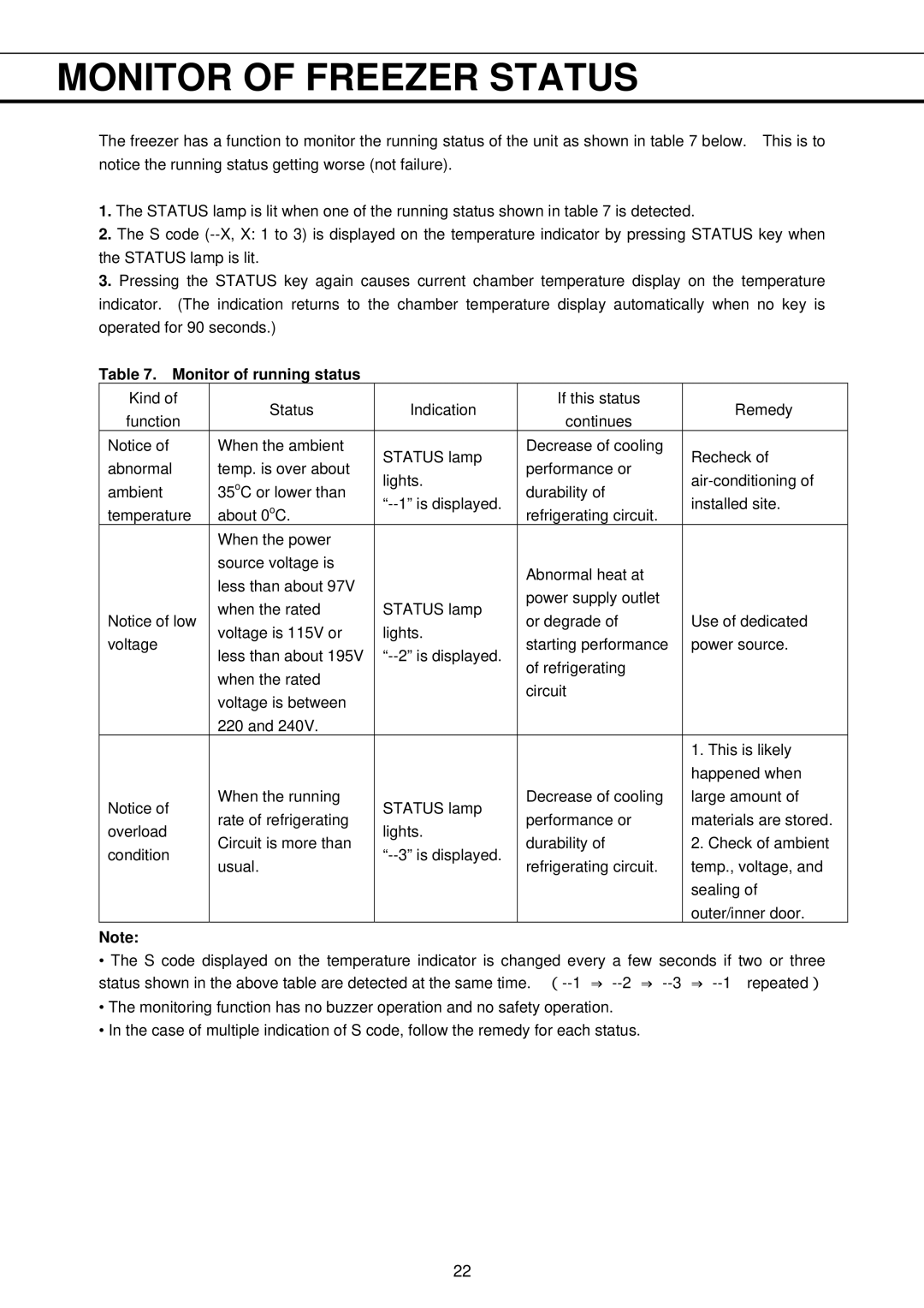 Sanyo MDF-U32V instruction manual Monitor of Freezer Status, Monitor of running status 