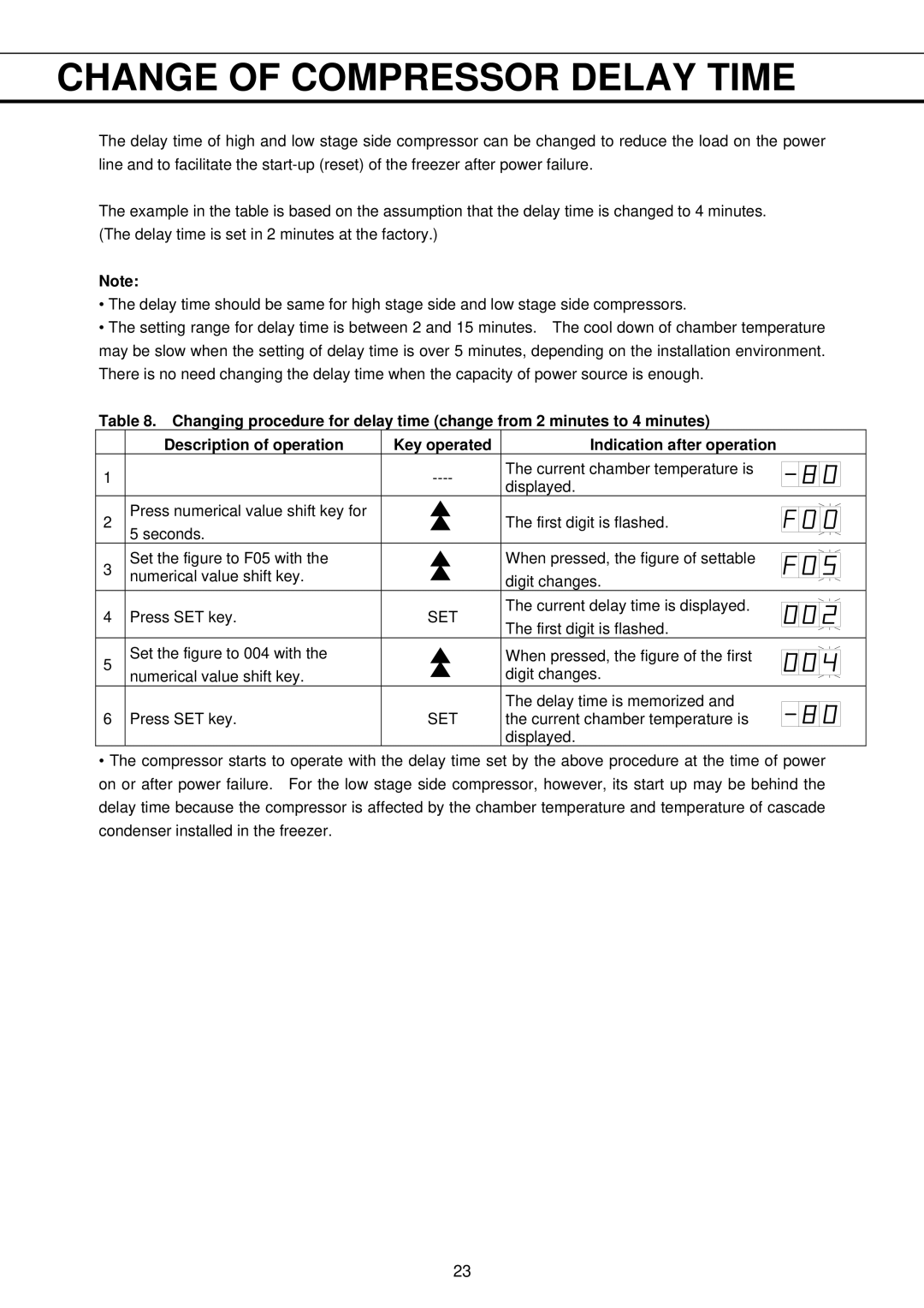 Sanyo MDF-U32V instruction manual Change of Compressor Delay Time 