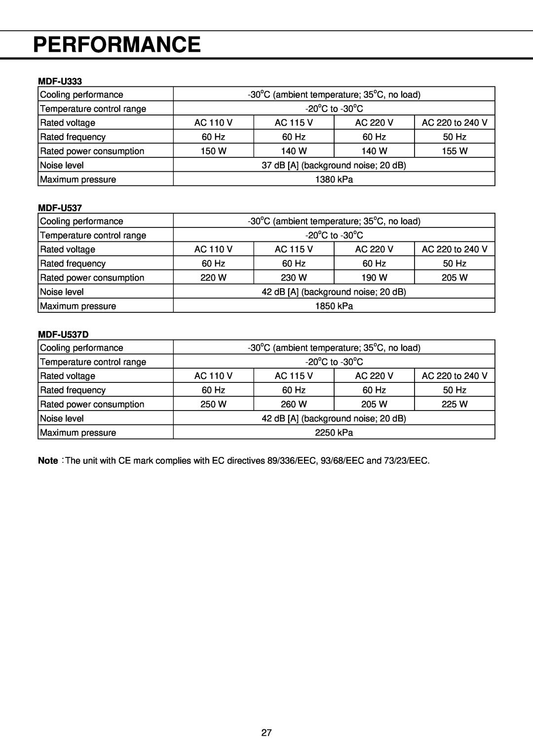 Sanyo instruction manual Performance, MDF-U333, MDF-U537D 
