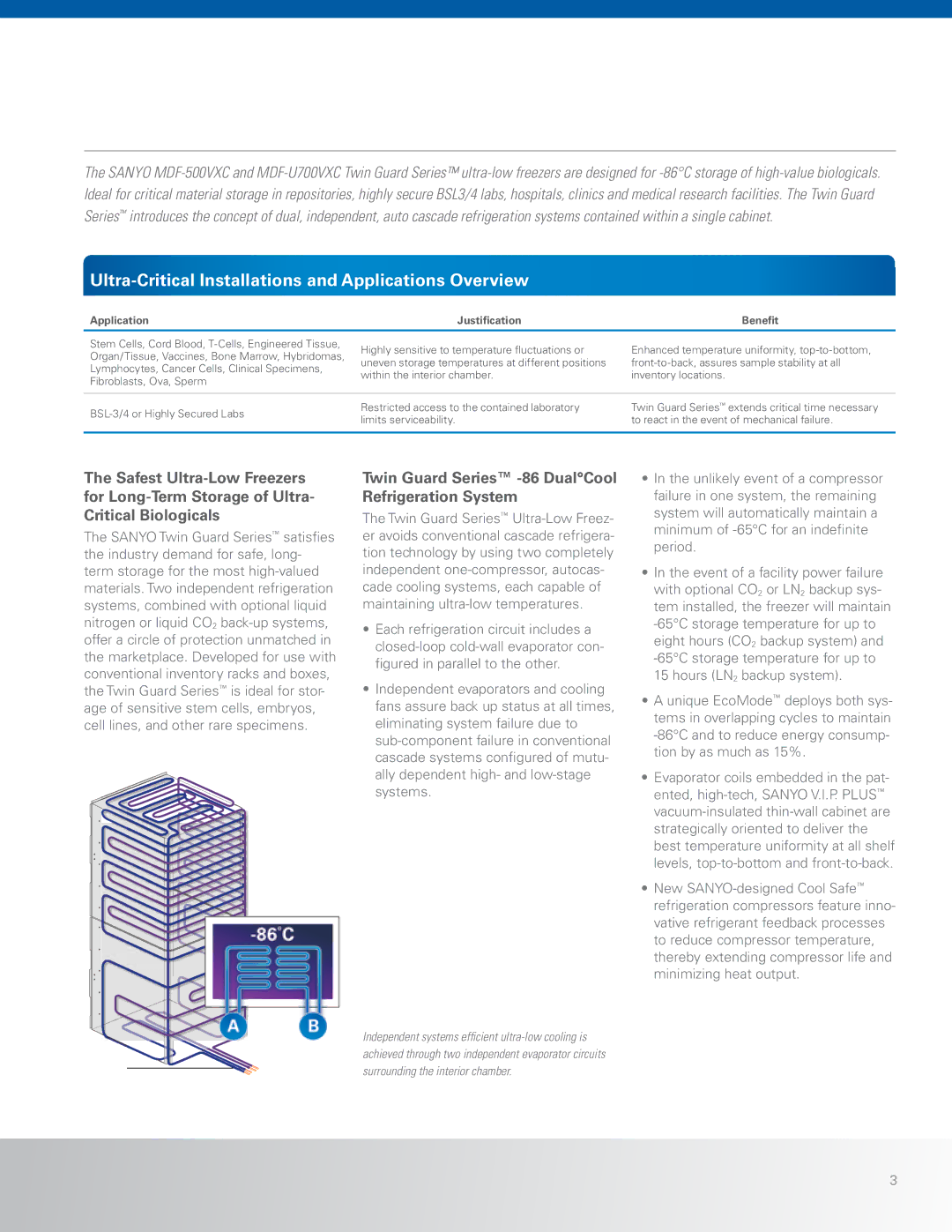 Sanyo MDF-U500VXC, MDF-U700VXC Ultra-Critical Installations and Applications Overview, Application Justification Benefit 