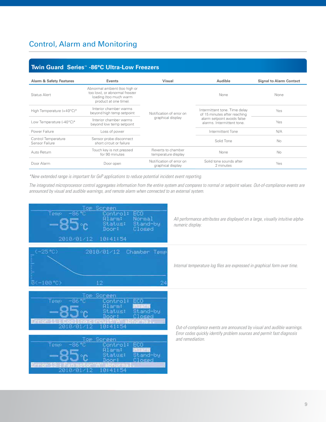 Sanyo MDF-U500VXC, MDF-U700VXC manual Twin Guard Series -86C Ultra-Low Freezers, Alarm & Safety Features Events, Audible 