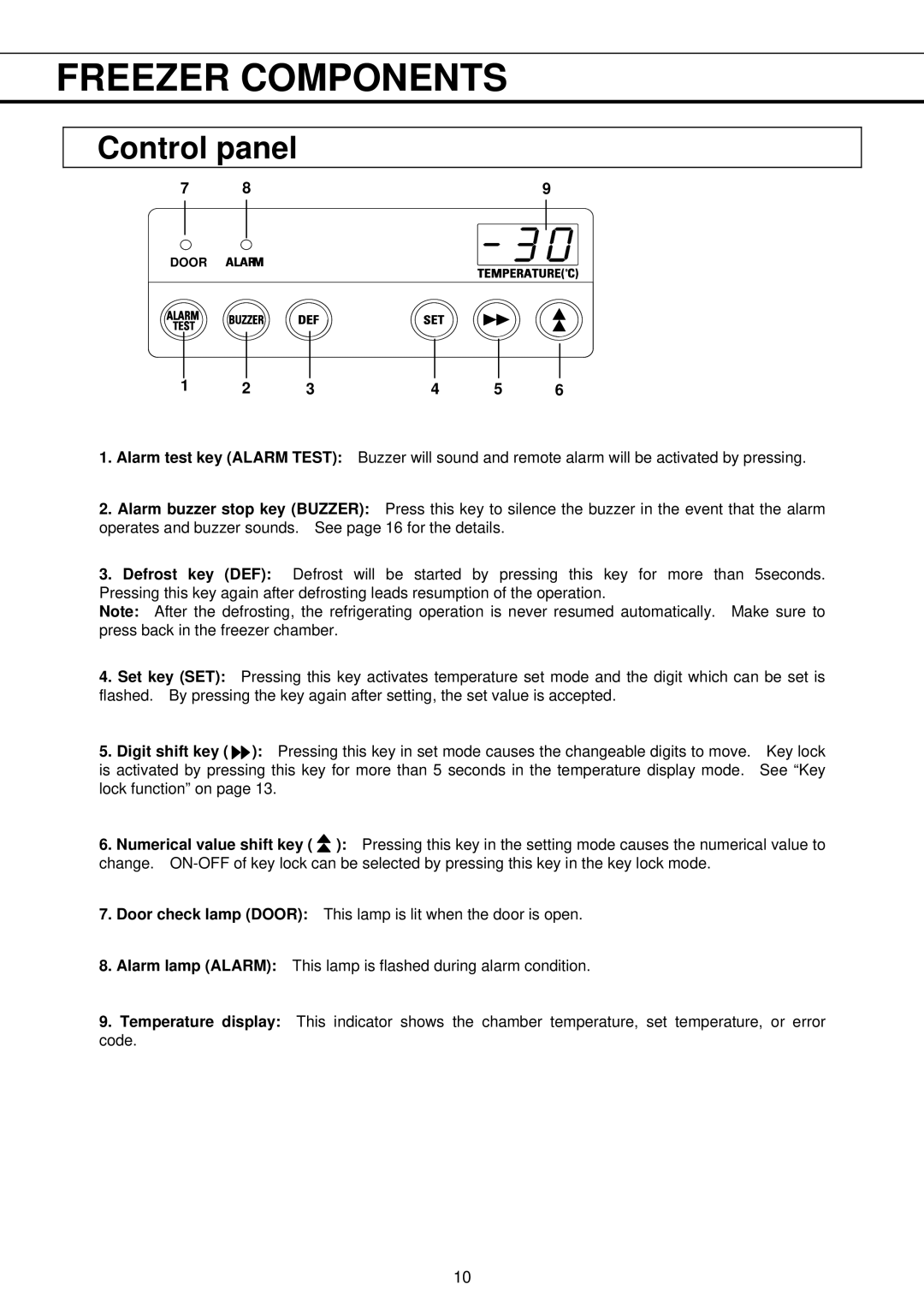 Sanyo MDF-U730M instruction manual Control panel 