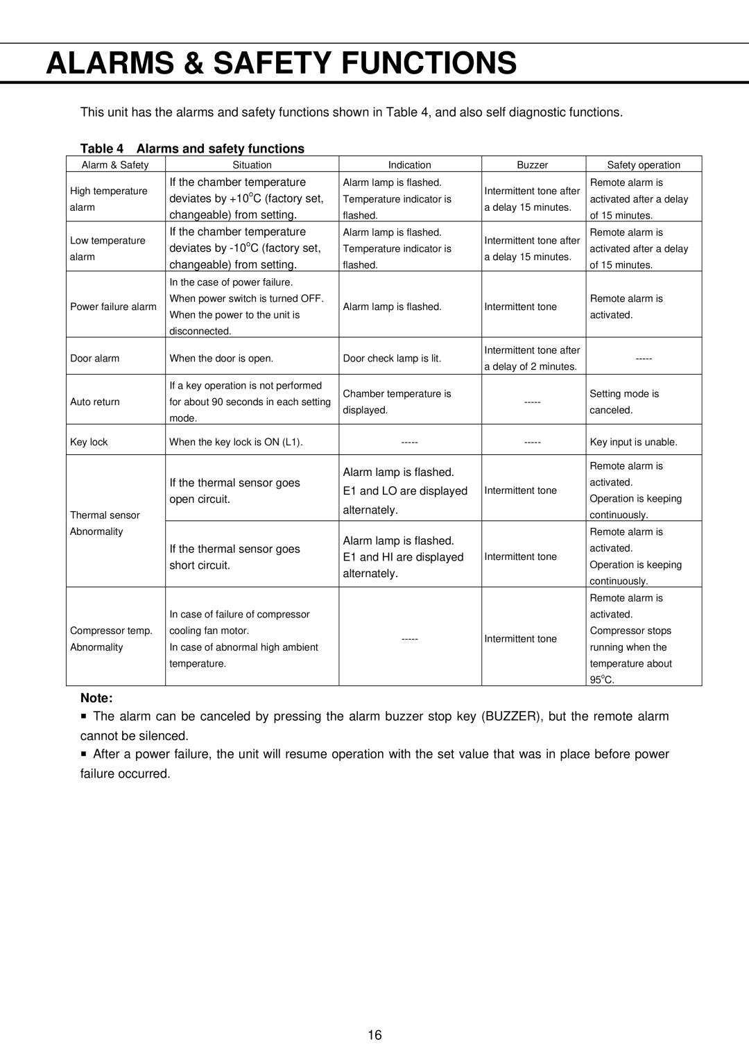 Sanyo MDF-U730M instruction manual Alarms & Safety Functions, Alarms and safety functions 