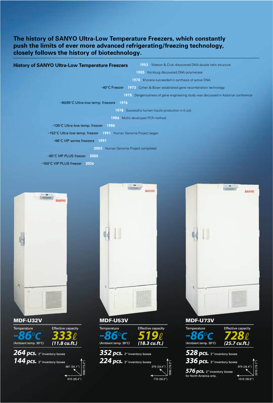 Sanyo MDF-C2156VAN manual History of Sanyo Ultra-Low Temperature Freezers, MDF-U32V MDF-U53V MDF-U73V 