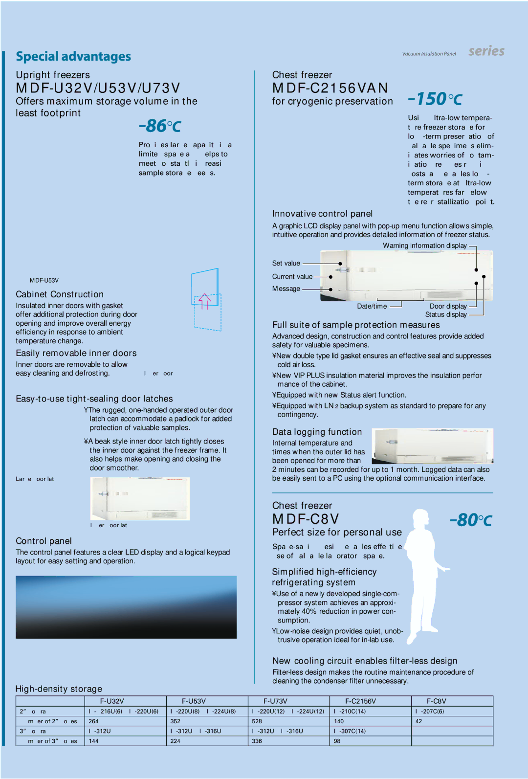 Sanyo MDF-C2156VAN, MDF-U73V, MDF-U53V Offers maximum storage volume in the least footprint, For cryogenic preservation 