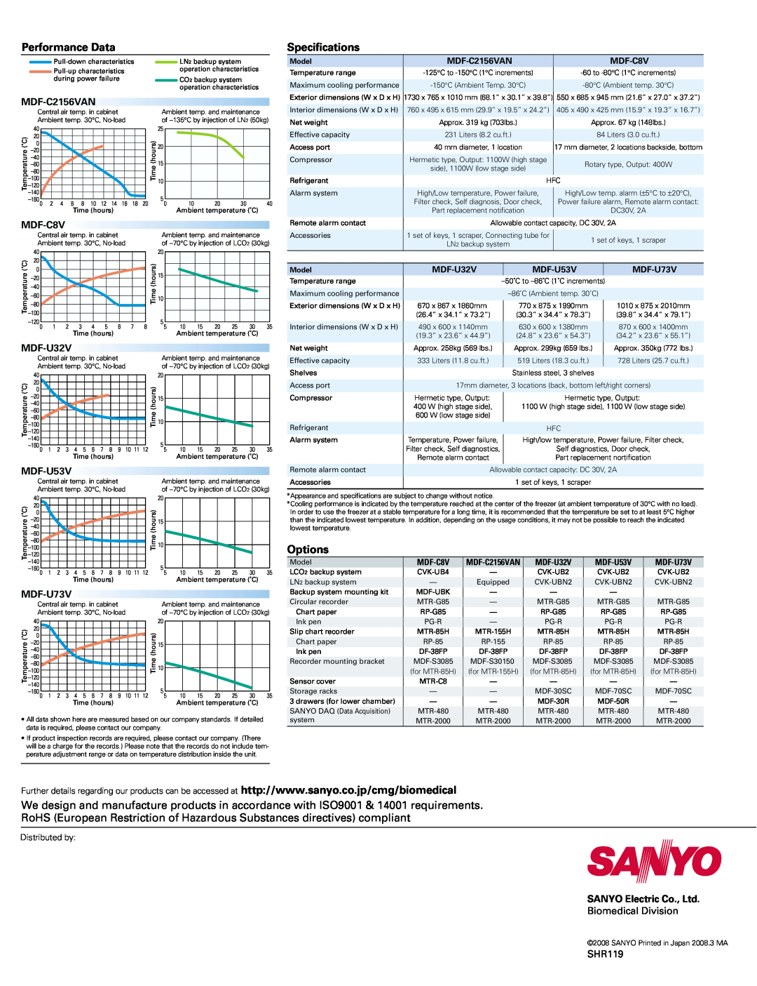 Sanyo MDF-U73V manual MDF-C2156VAN, MDF-C8V, MDF-U32V, MDF-U53V, Biomedical Division, SHR119, Model 