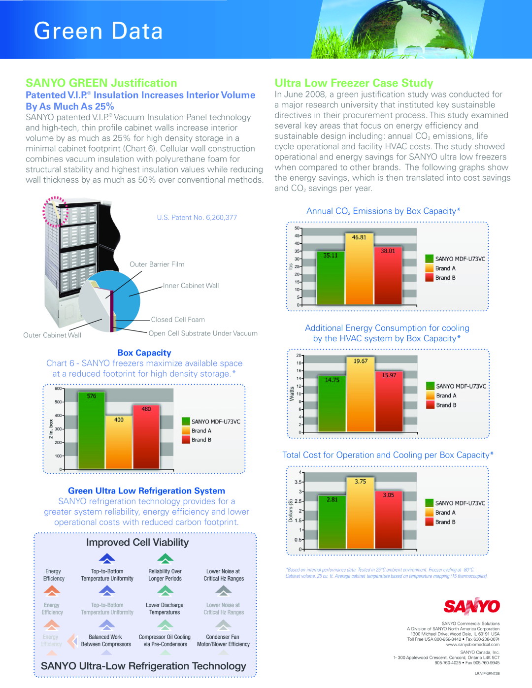 Sanyo MDF-U73VC manual SANYO GREEN Justification, Ultra Low Freezer Case Study, Green Data, Box Capacity 