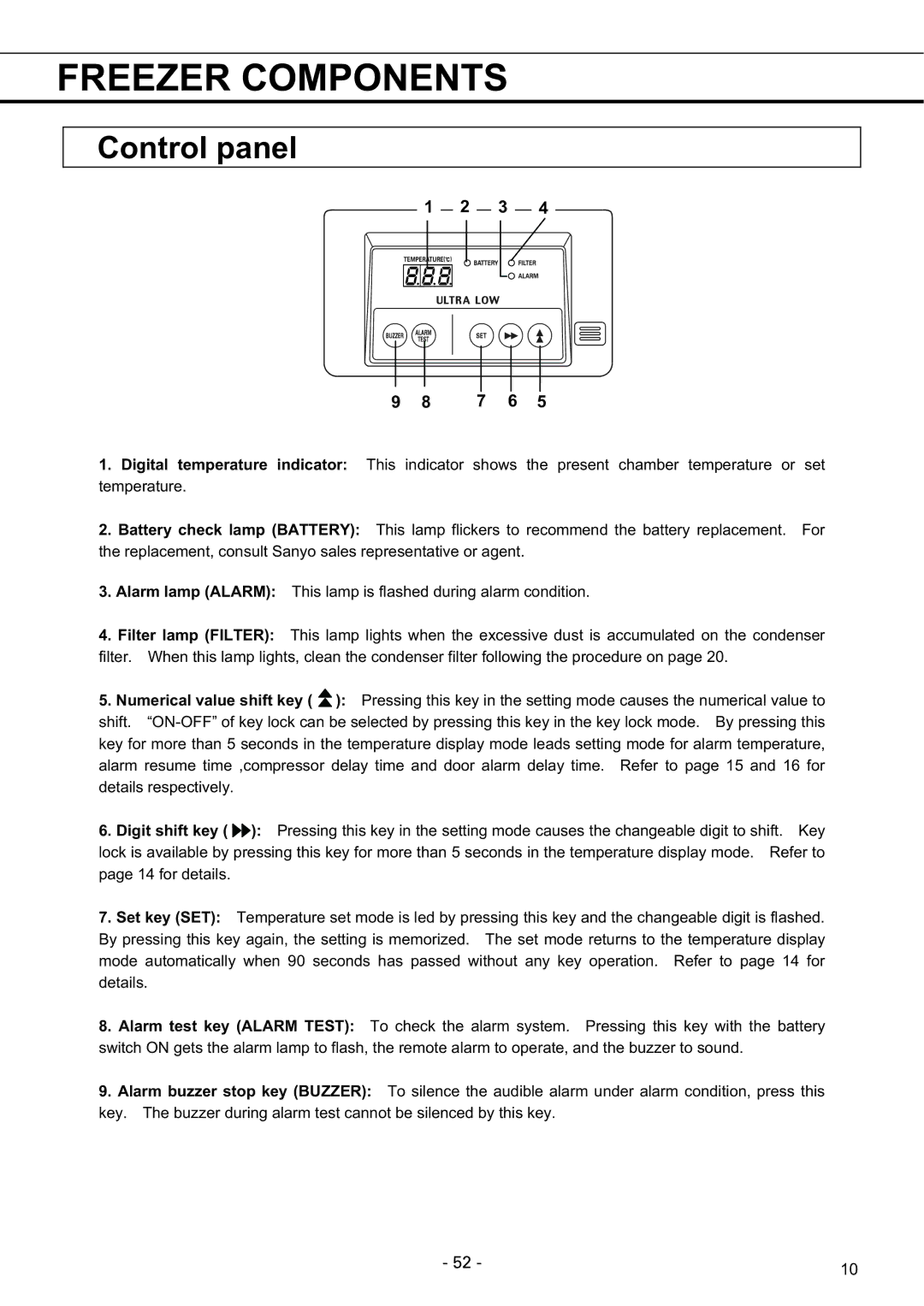 Sanyo MDF-U5486SC, MDF-U7486SC instruction manual Control panel 