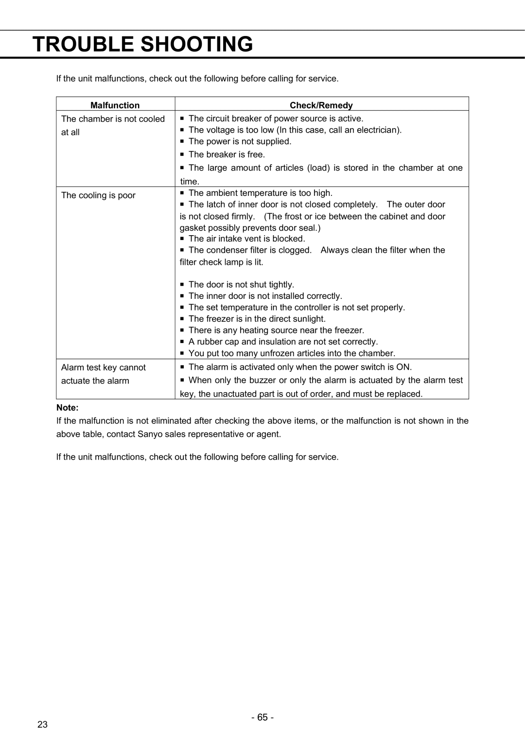 Sanyo MDF-U7486SC, MDF-U5486SC instruction manual Trouble Shooting, Malfunction Check/Remedy 