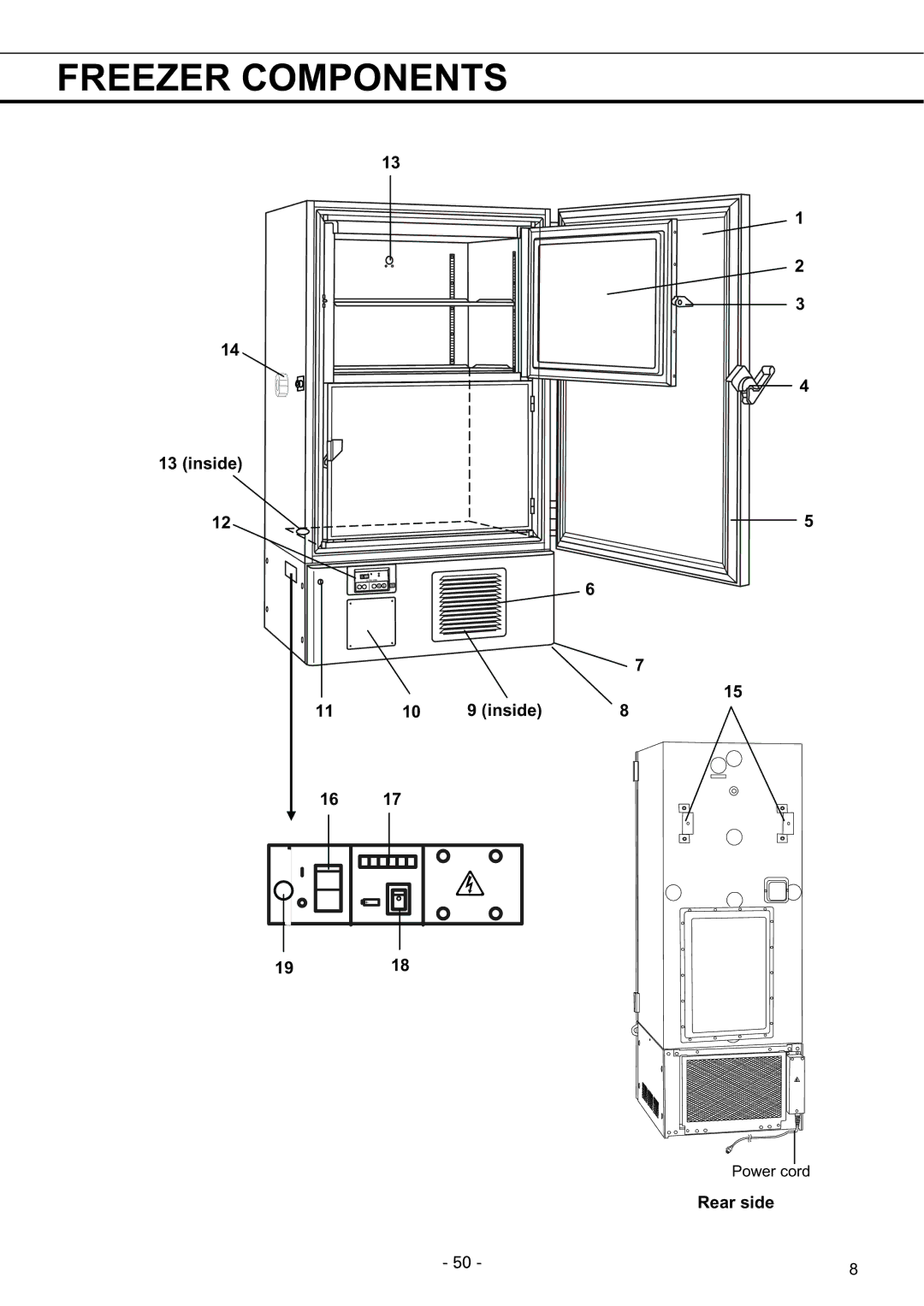 Sanyo MDF-U7486SC, MDF-U5486SC instruction manual Freezer Components 