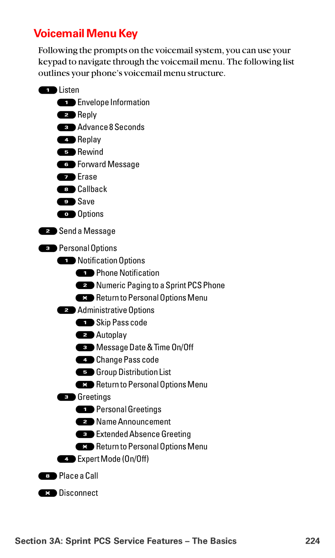 Sanyo MM-5600 manual Voicemail Menu Key, Sprint PCS Service Features The Basics 224 