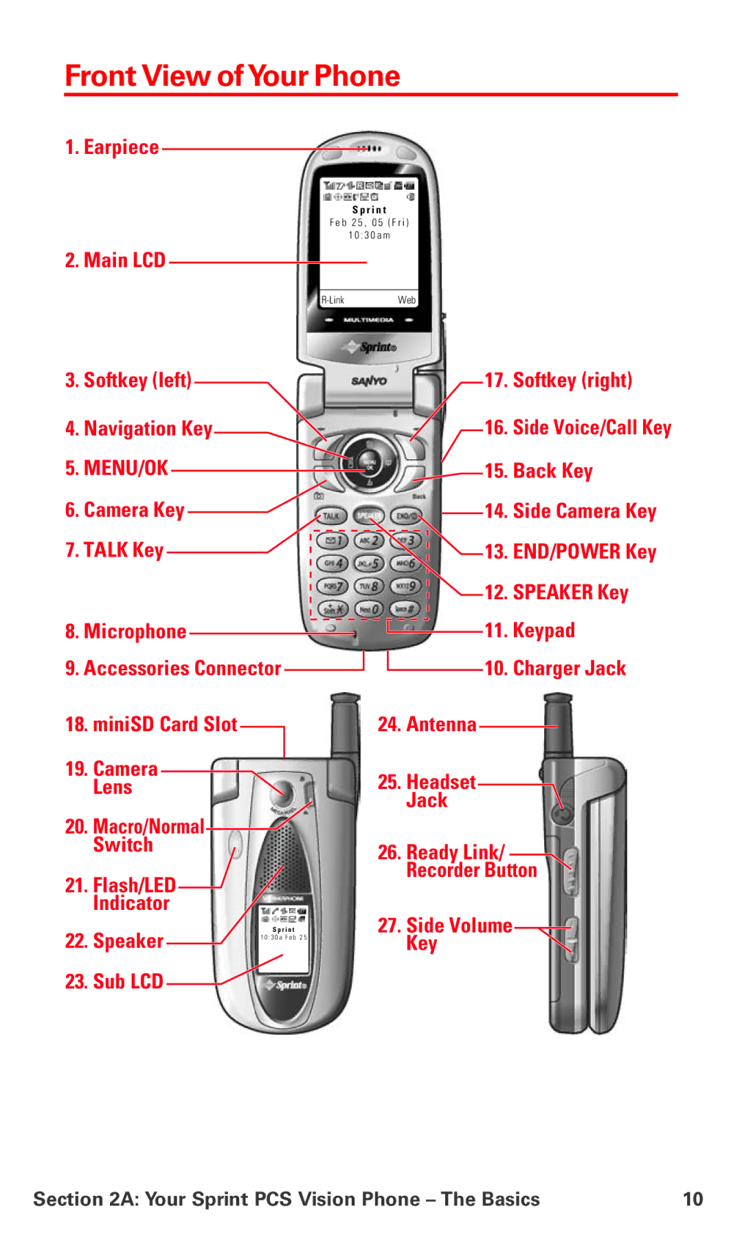 Sanyo MM-5600 manual Front View of Your Phone, Your Sprint PCS Vision Phone Ð The Basics 