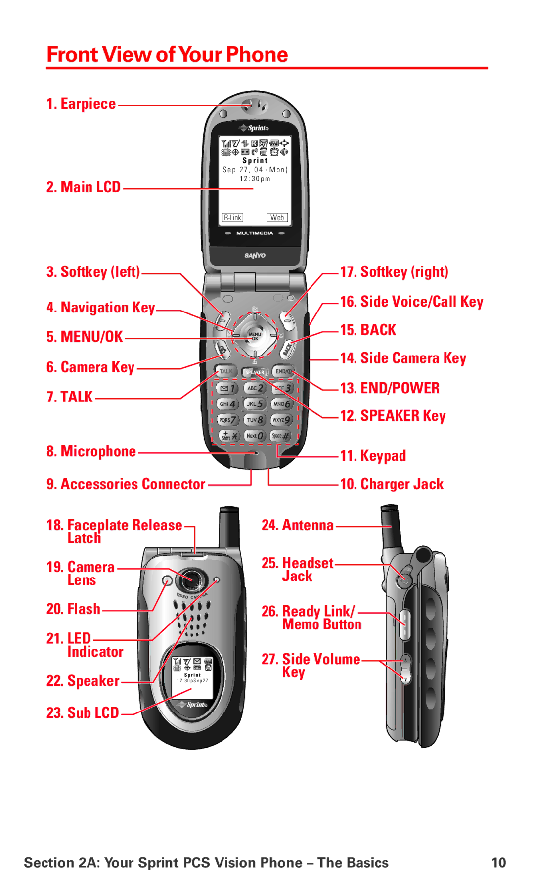 Sanyo MM-7400 manual Front View ofYour Phone, Talk END/POWER 