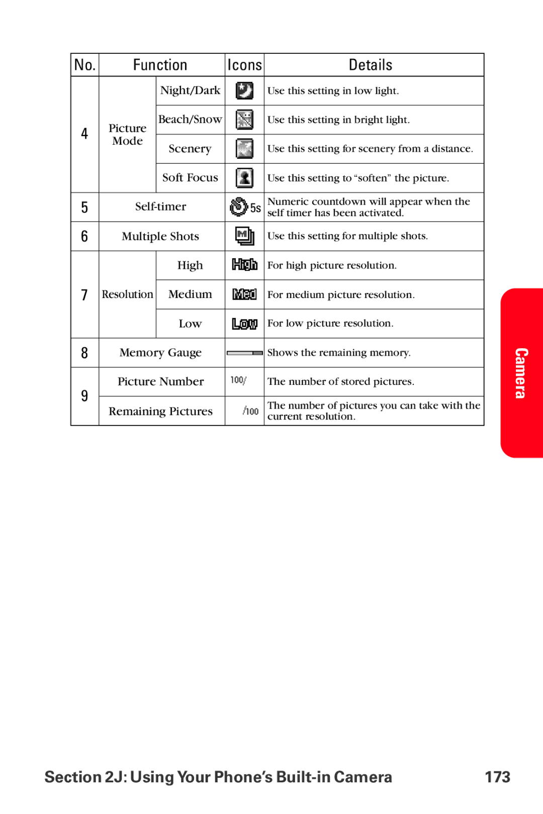 Sanyo MM-8300 manual Using Your Phone’s Built-in Camera 173 