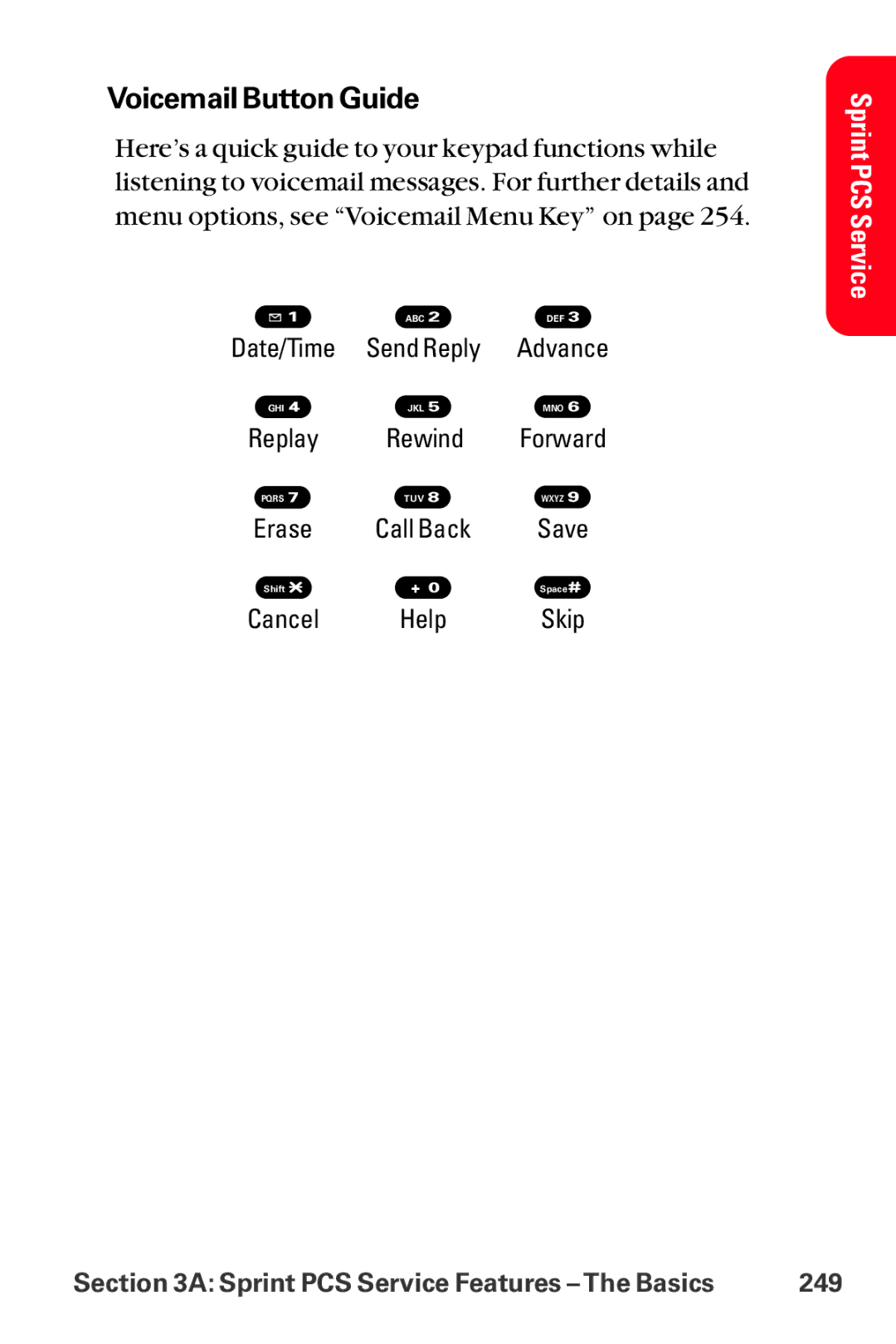 Sanyo MM-8300 manual Voicemail Button Guide 