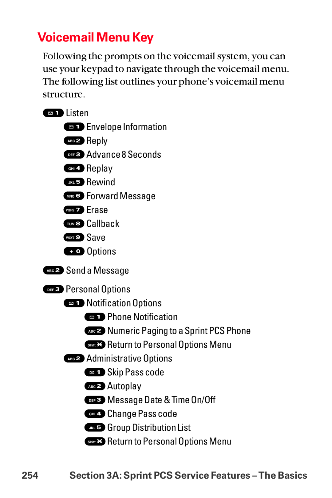 Sanyo MM-8300 manual Voicemail Menu Key 