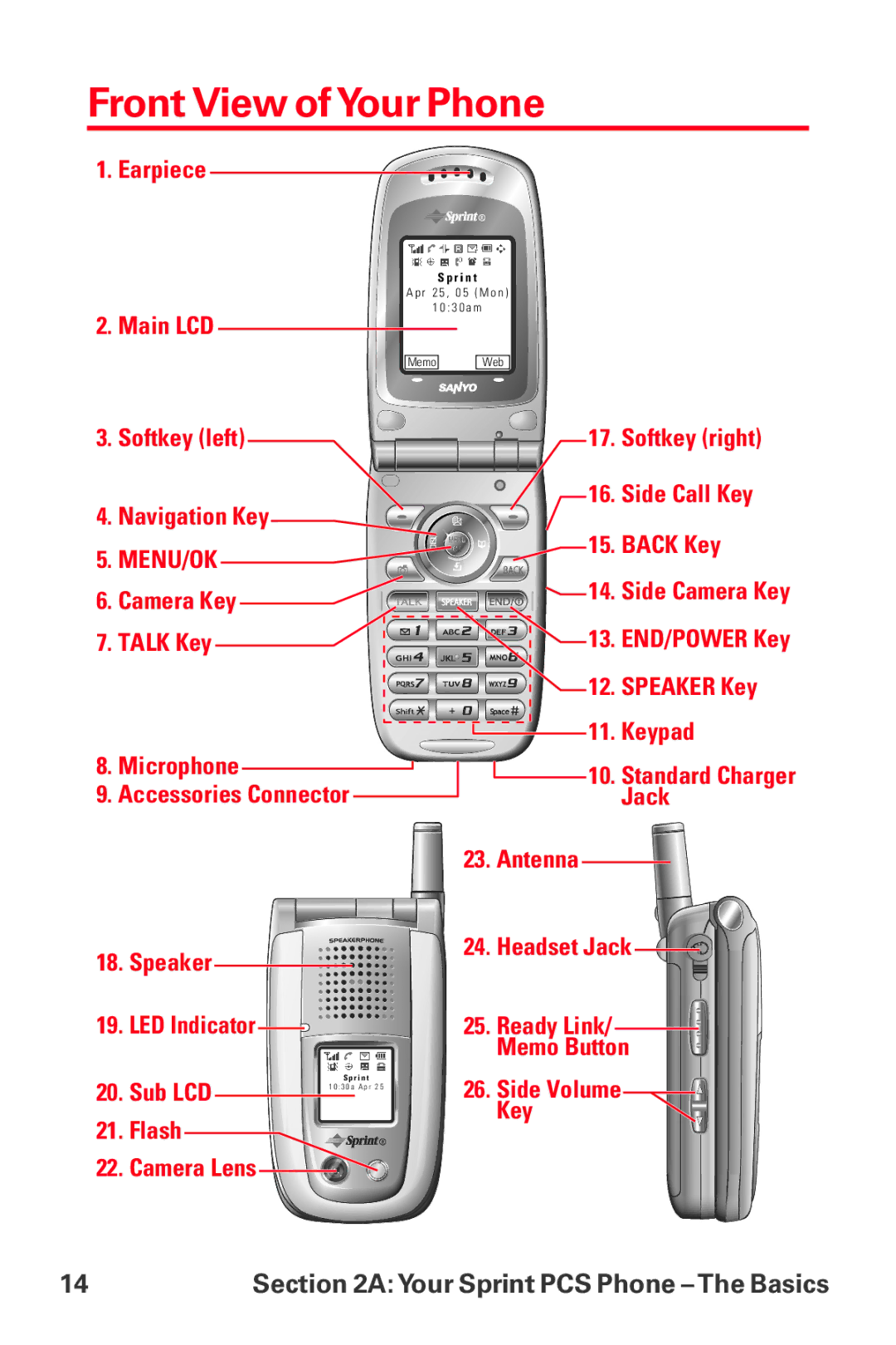 Sanyo MM-8300 manual Front View of Your Phone 