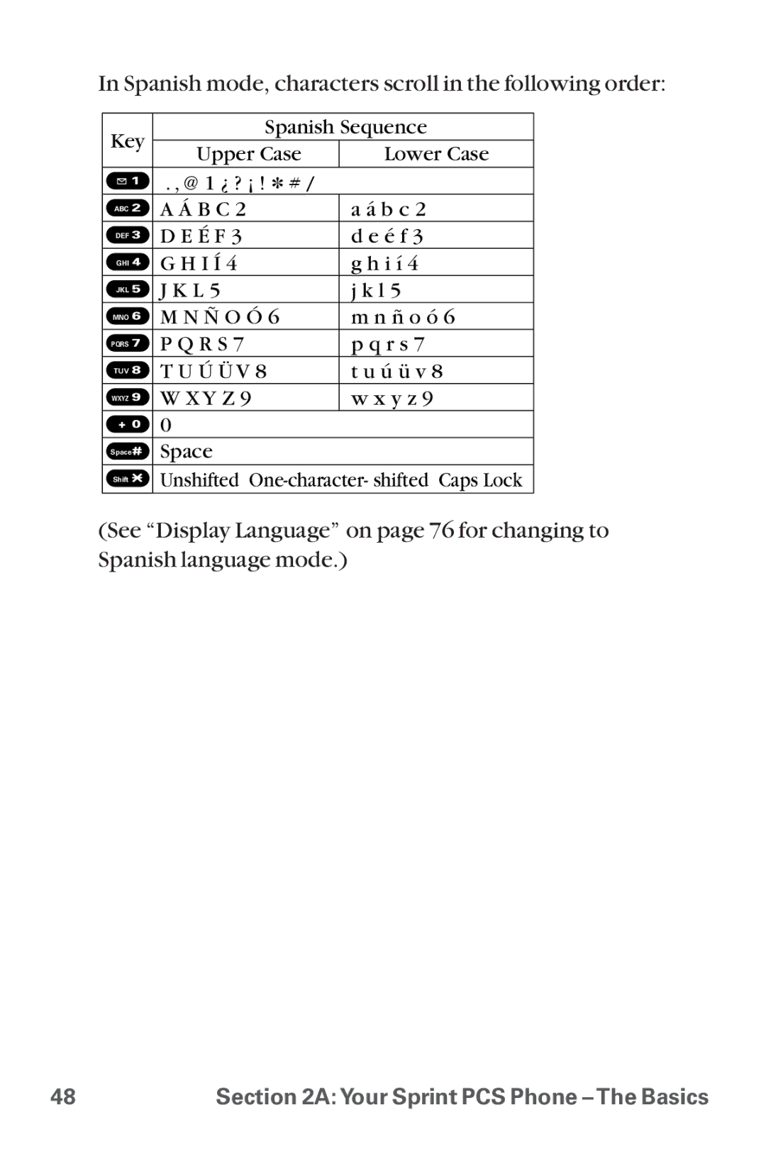 Sanyo MM-8300 manual Spanish mode, characters scroll in the following order 