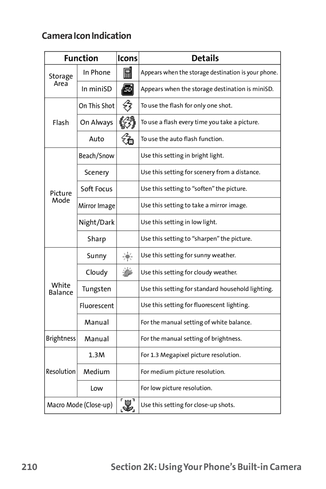 Sanyo MM-9000 manual CameraIconIndication Function, Details, 210 