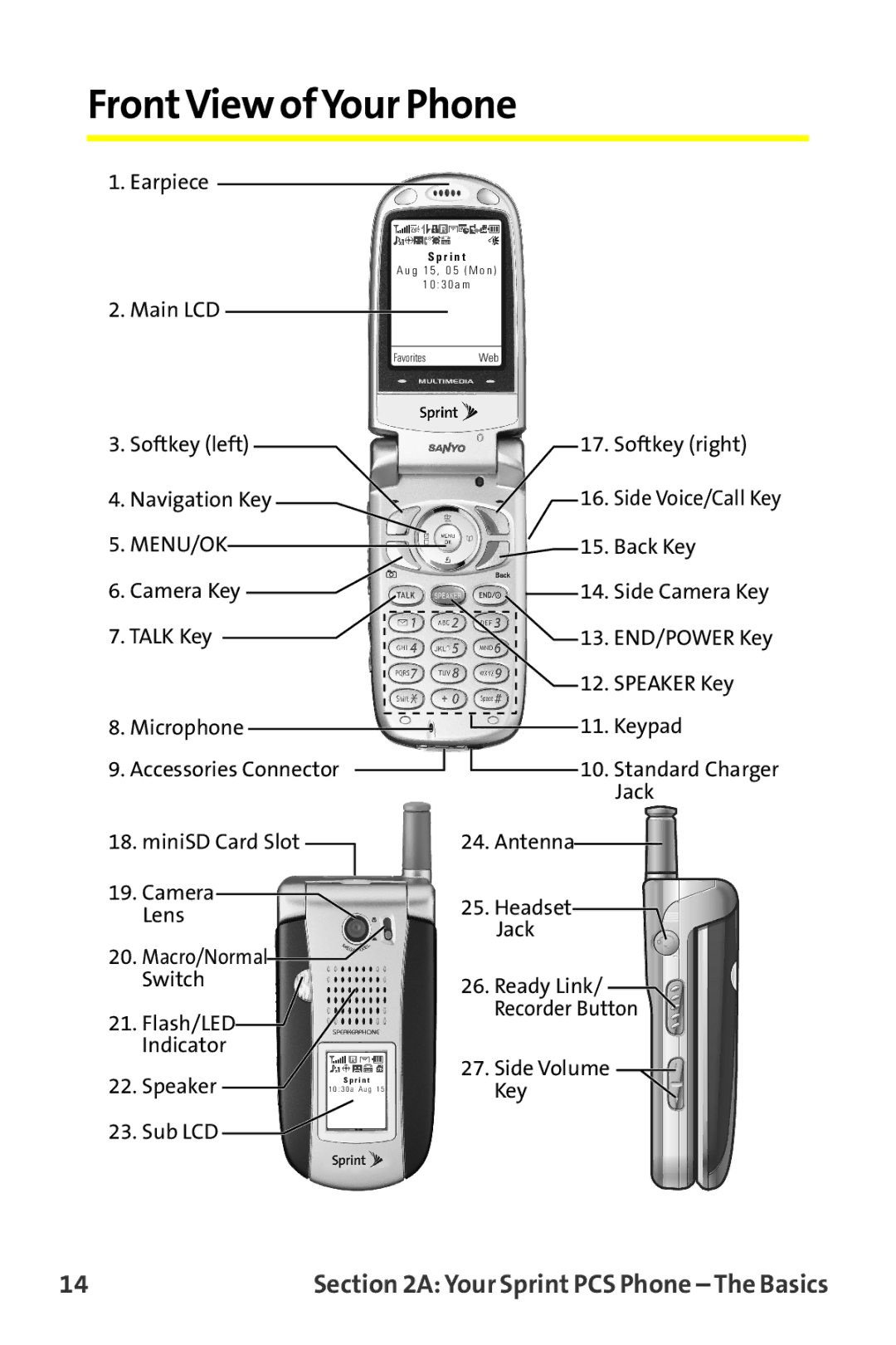 Sanyo MM-9000 manual FrontView ofYour Phone, Menu/Ok 