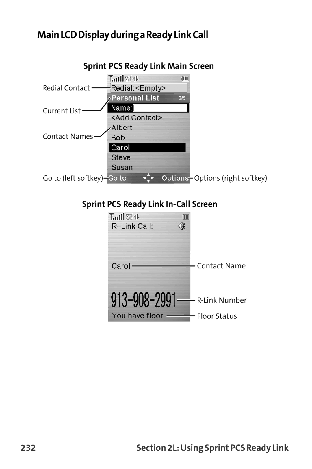 Sanyo MM-9000 MainLCDDisplayduringaReadyLinkCall, Sprint PCS Ready Link Main Screen, Sprint PCS Ready Link In-Call Screen 