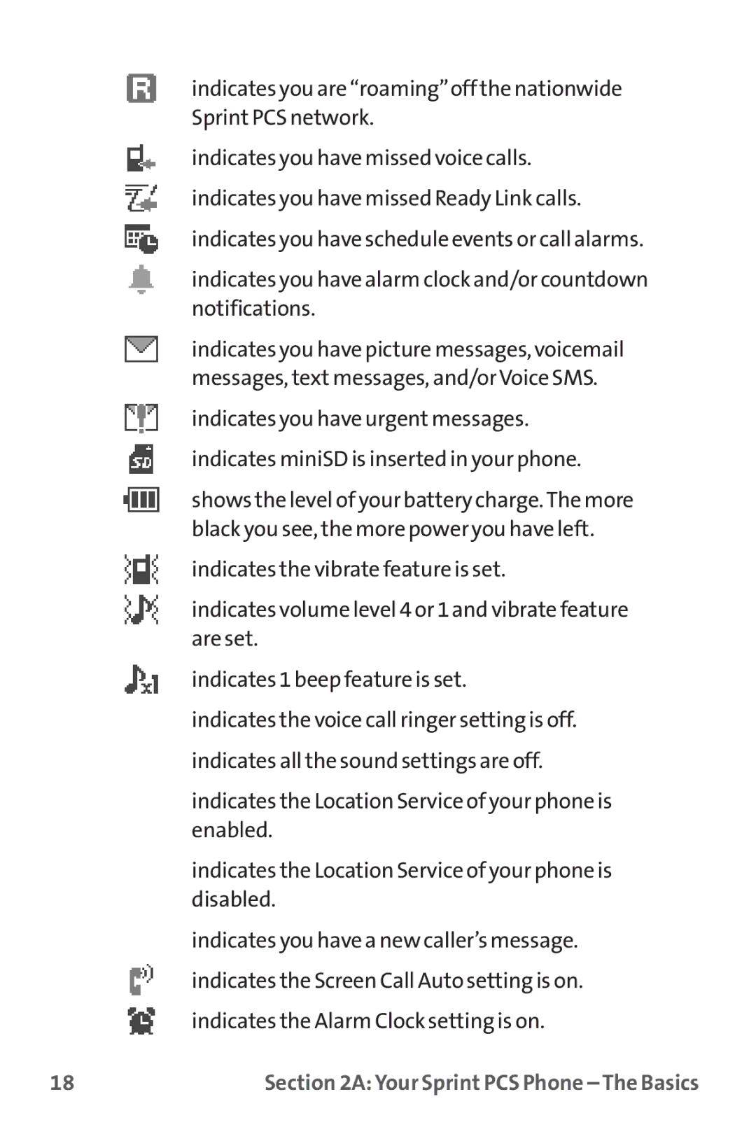 Sanyo MM-9000 manual Your Sprint PCS Phone The Basics 