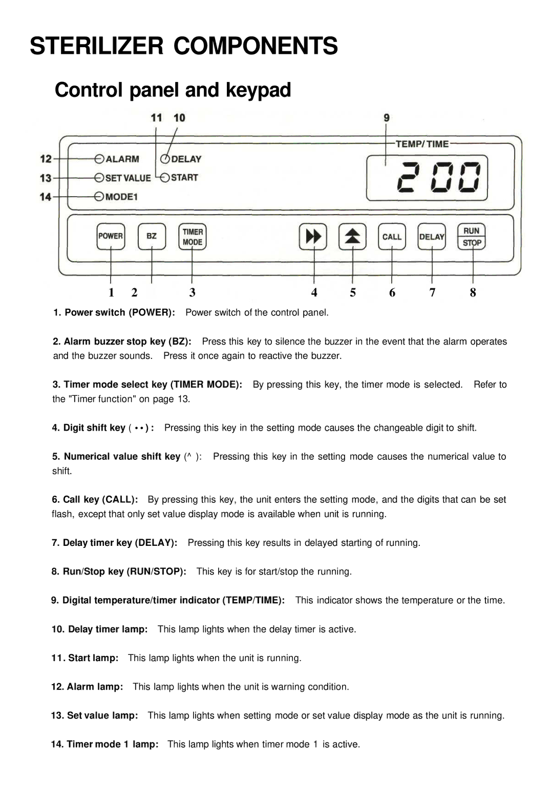 Sanyo MOV-212S, MOV-112S instruction manual Control panel and keypad 