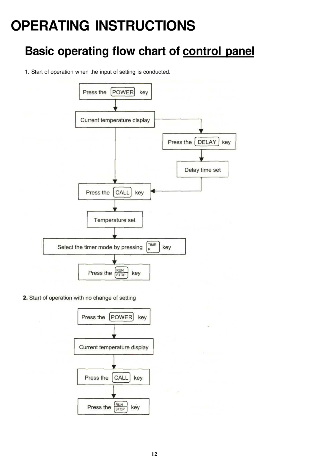 Sanyo MOV-112S, MOV-212S instruction manual Operating Instructions, Basic operating flow chart of control panel 