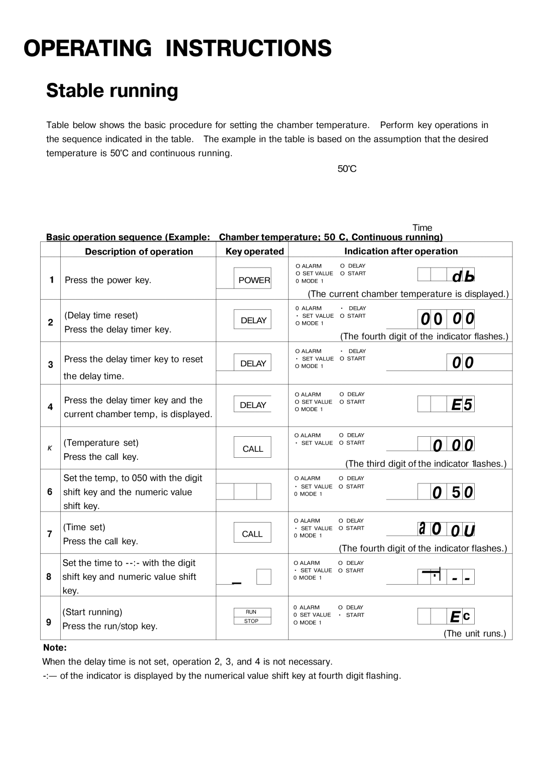 Sanyo MOV-112S, MOV-212S instruction manual Stable running 