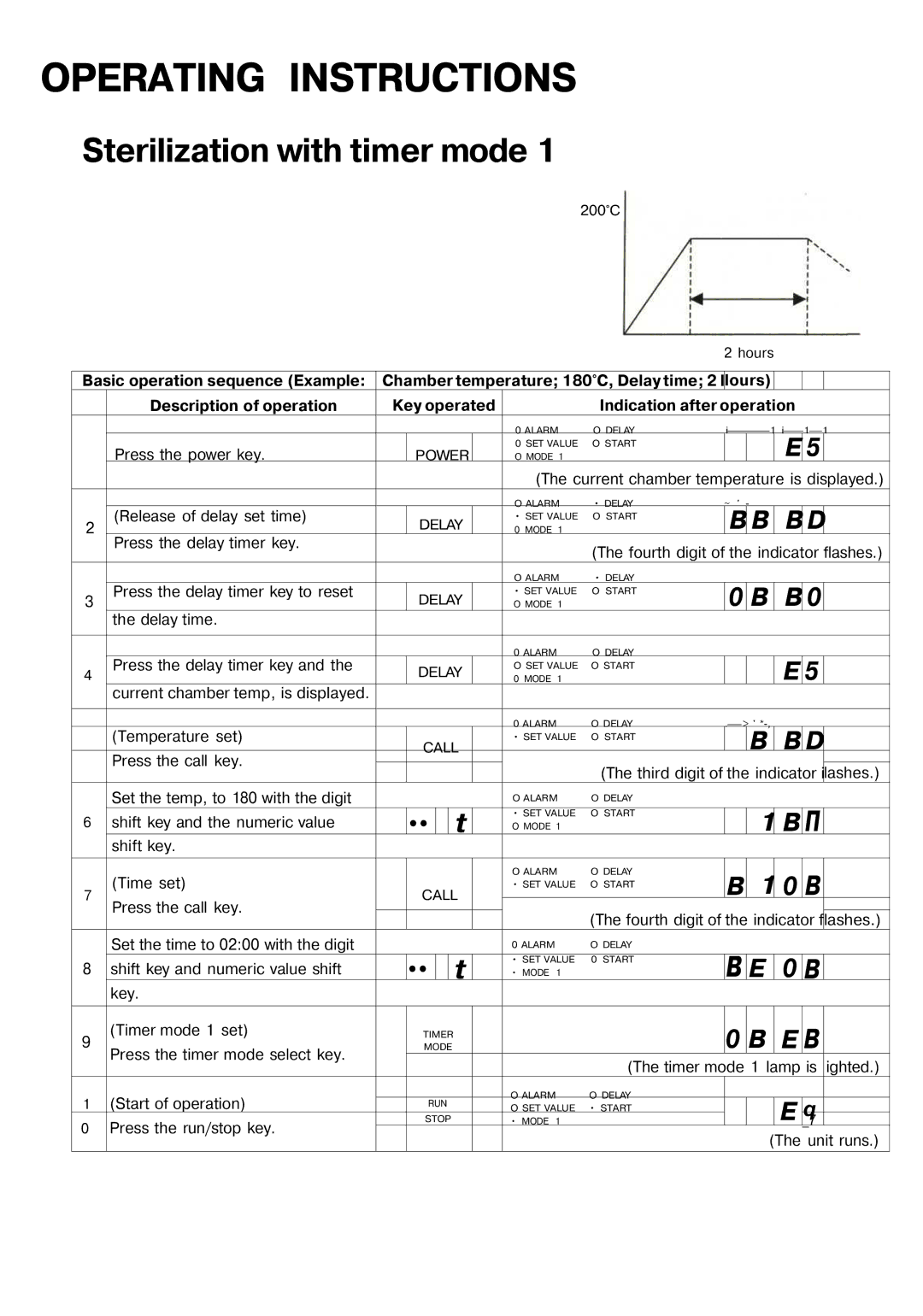 Sanyo MOV-112S, MOV-212S instruction manual Sterilization with timer mode 