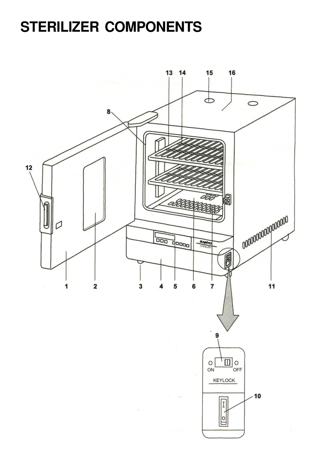 Sanyo MOV-212S, MOV-112S instruction manual Sterilizer Components 