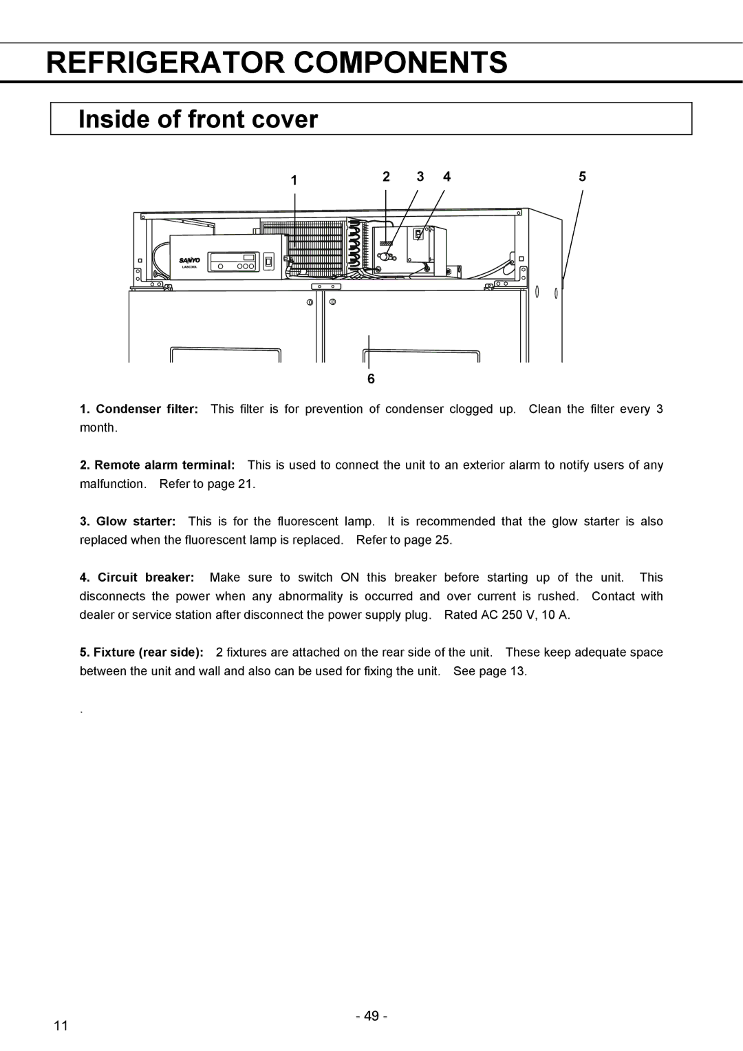 Sanyo MPR-1411R instruction manual Inside of front cover 