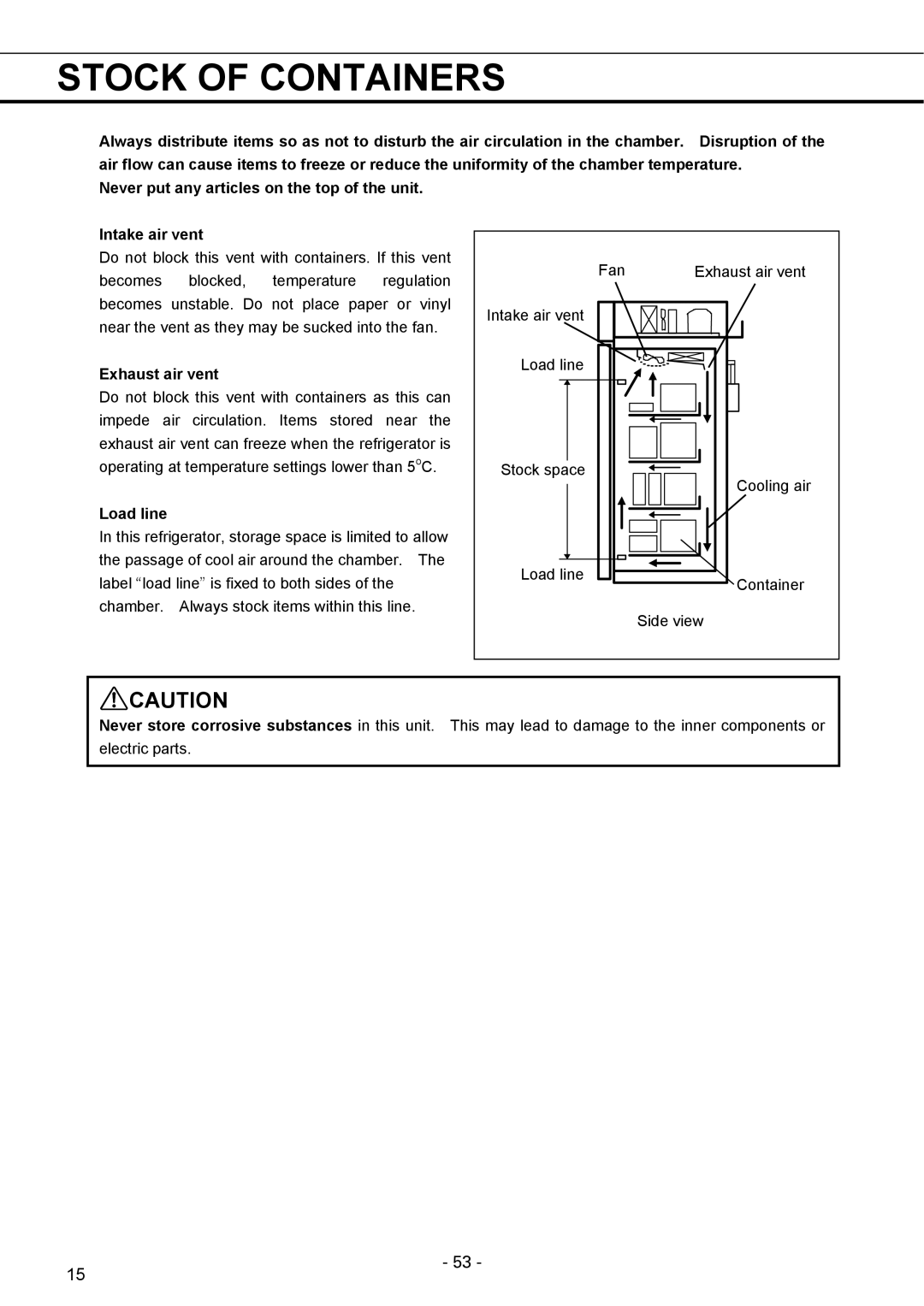 Sanyo MPR-1411R instruction manual Stock of Containers, Exhaust air vent, Load line 