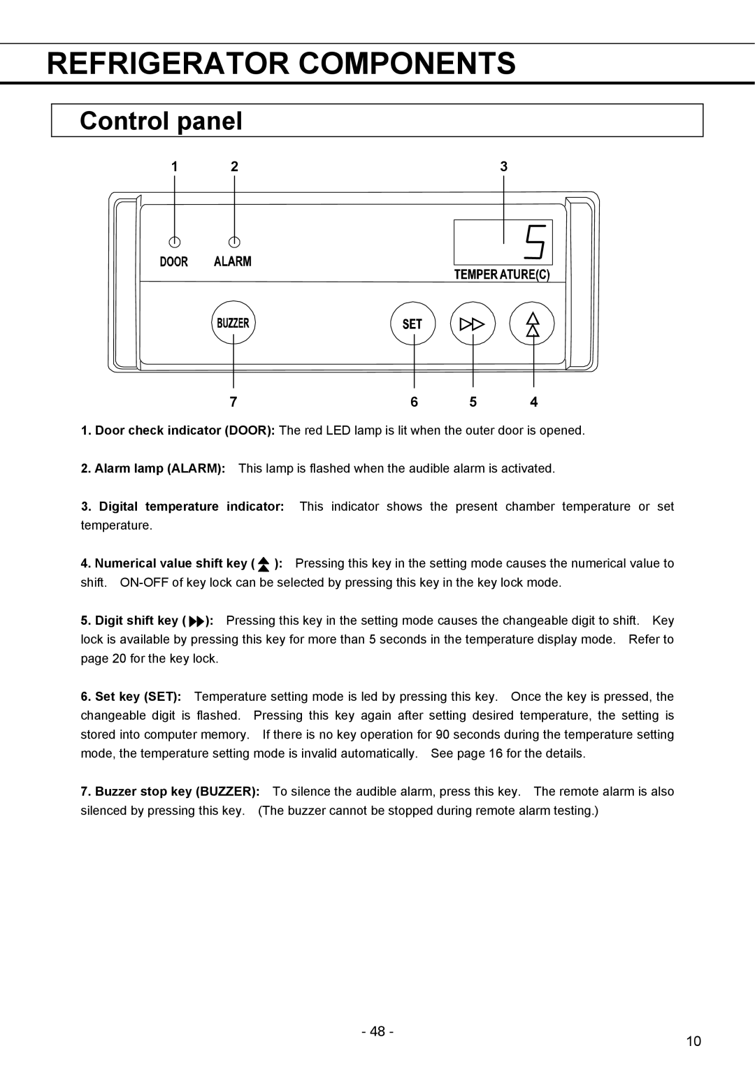Sanyo MPR-1411R instruction manual Control panel, Refrigerator Components 