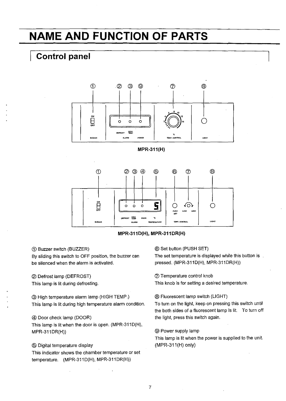 Sanyo MPR-311D(H) instruction manual 00, Control panel 