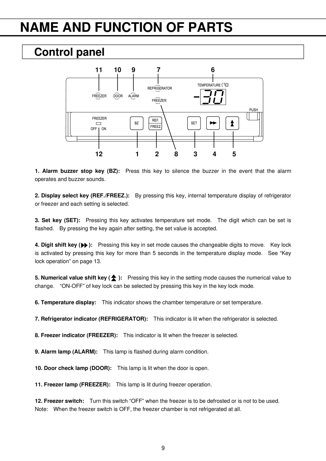 Sanyo MPR-411FR instruction manual Control panel 