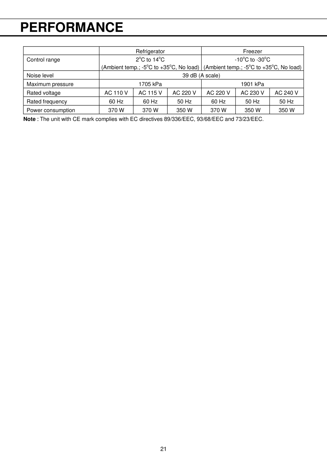 Sanyo MPR-411FR instruction manual Performance 