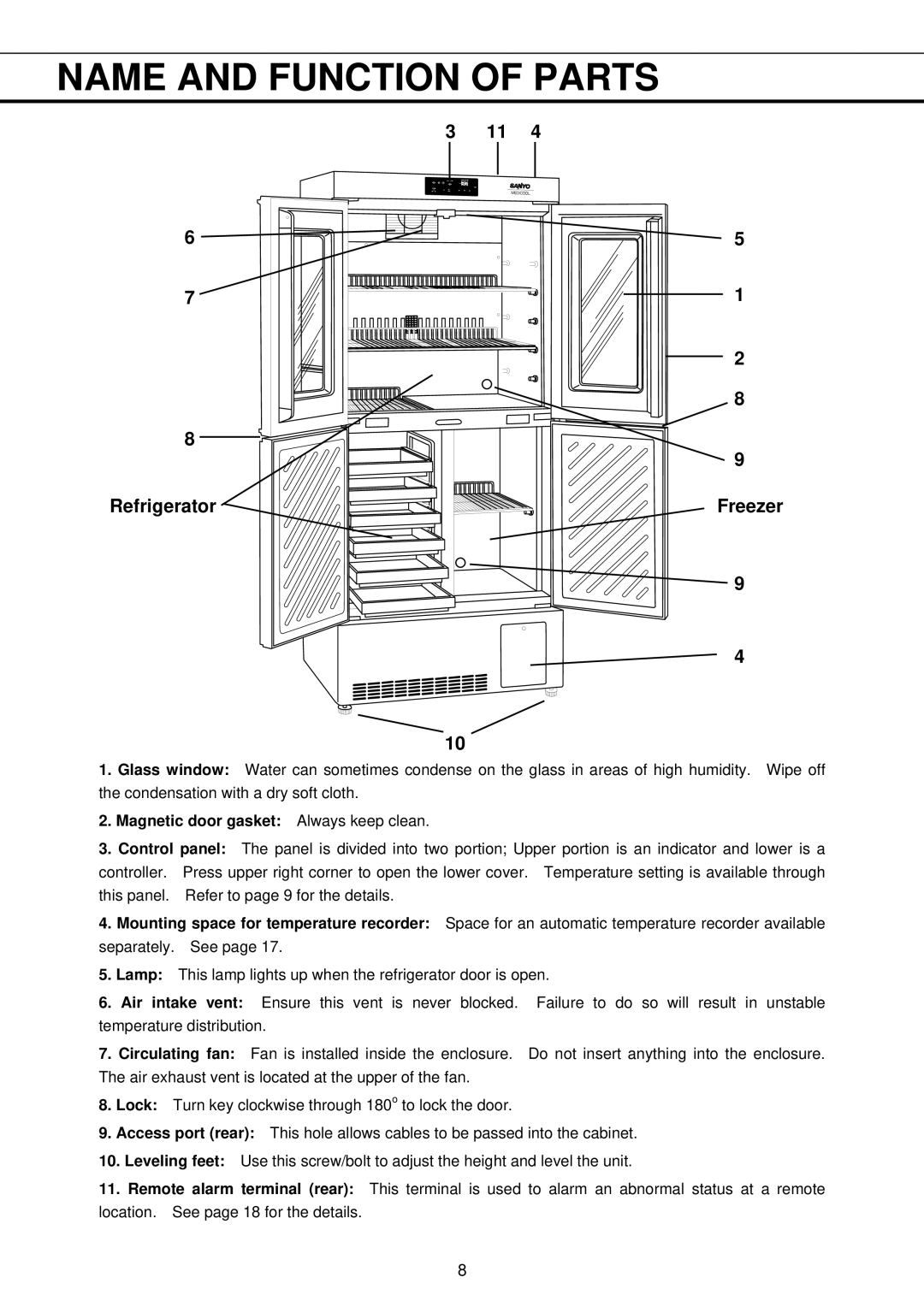 Sanyo MPR-411FR instruction manual Name and Function of Parts, Magnetic door gasket Always keep clean 