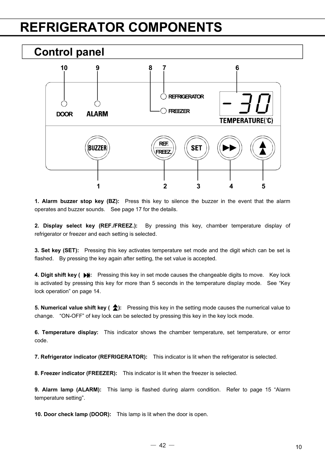 Sanyo MPR-414FS instruction manual Control panel, Door 