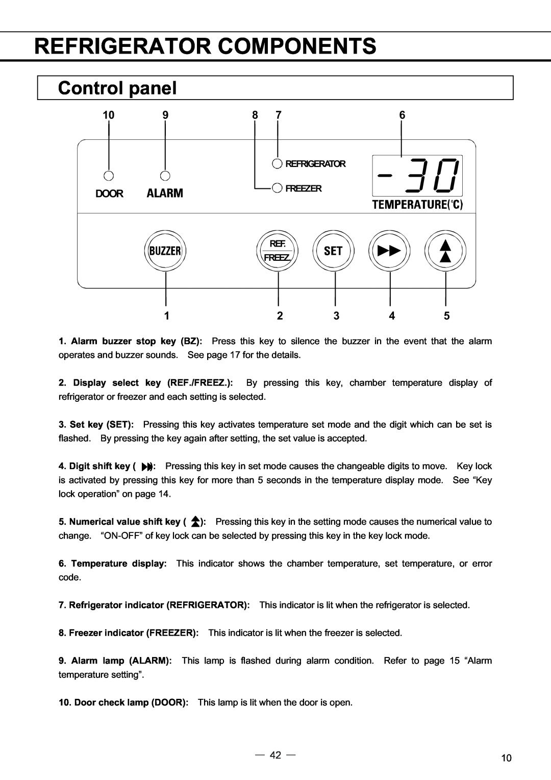 Sanyo MPR-414FS instruction manual Control panel, Refrigerator Components, Door 