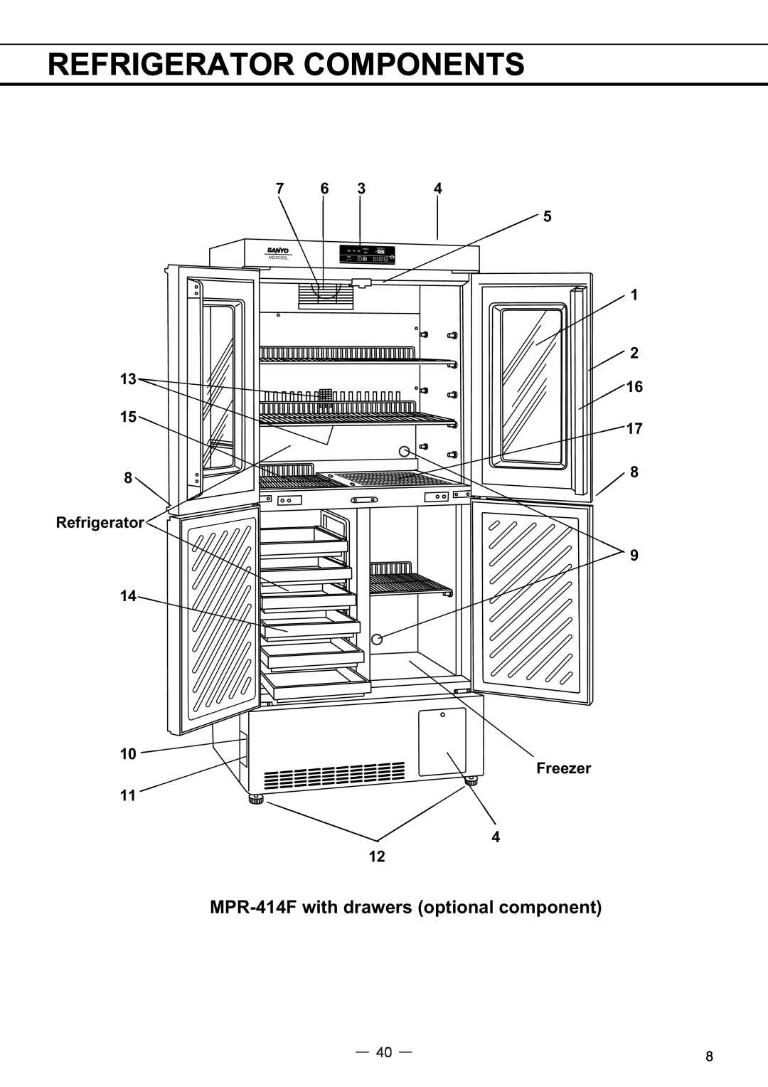 Sanyo MPR-414FS instruction manual Refrigerator Components, MPR-414F with drawers optional component 