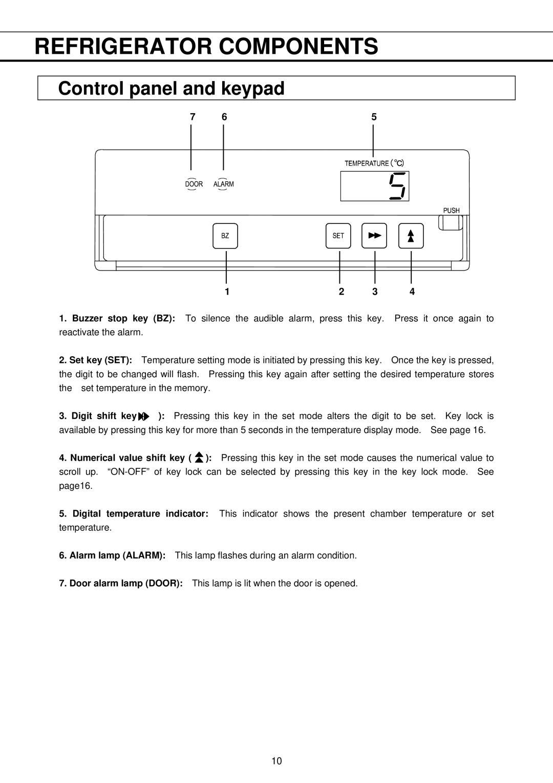 Sanyo MPR-1013R, MPR-513R instruction manual Control panel and keypad 